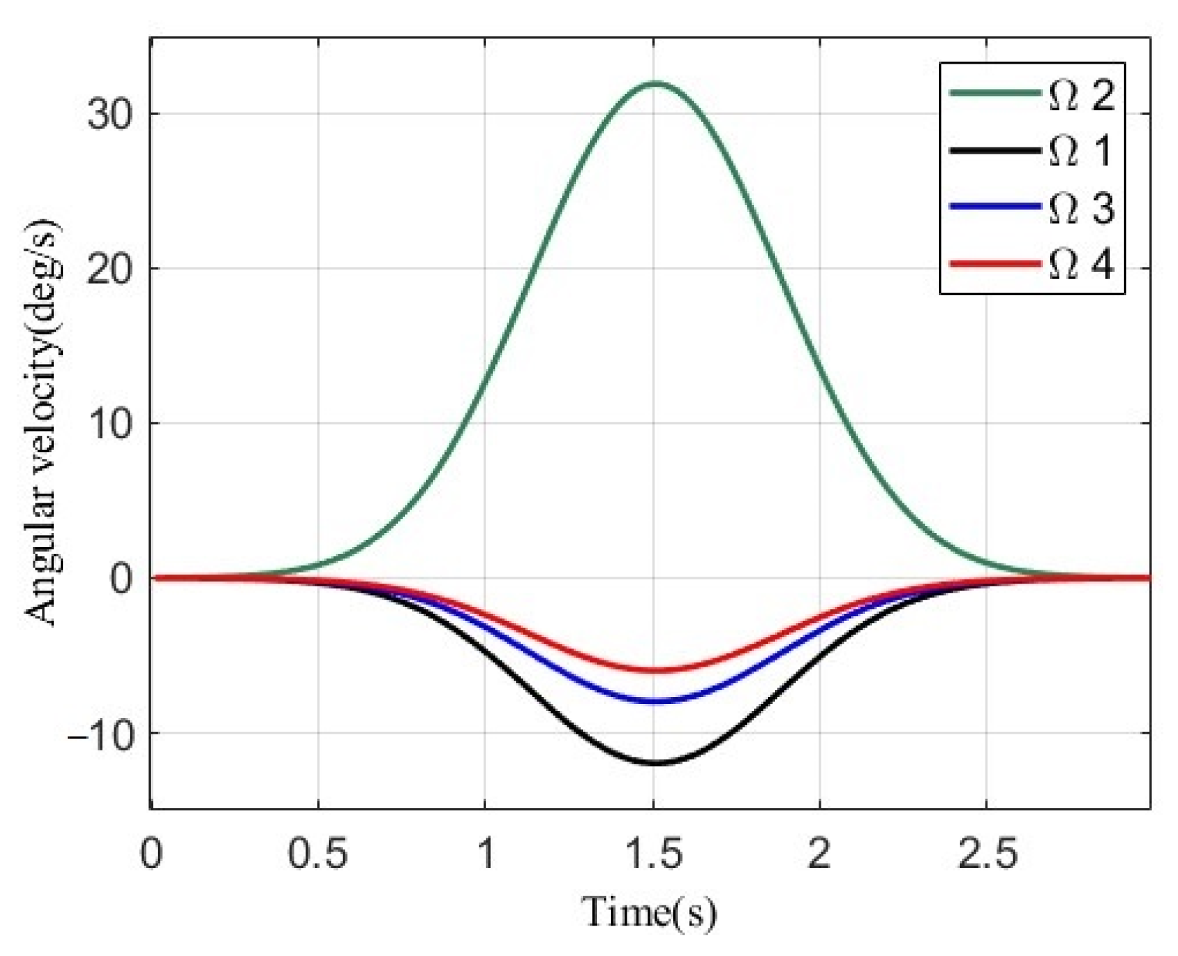 Actuators 11 00138 g010