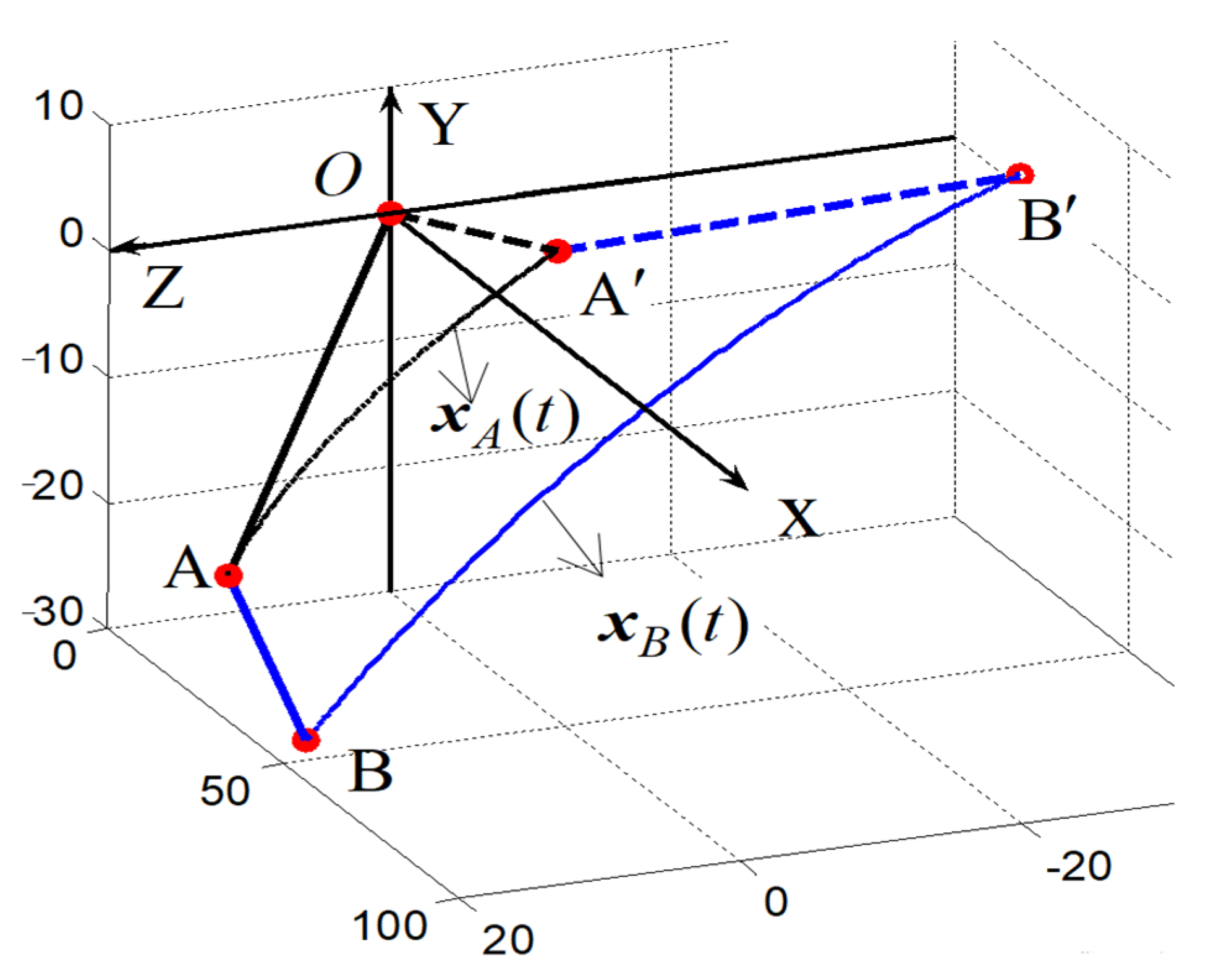 Actuators 11 00138 g011