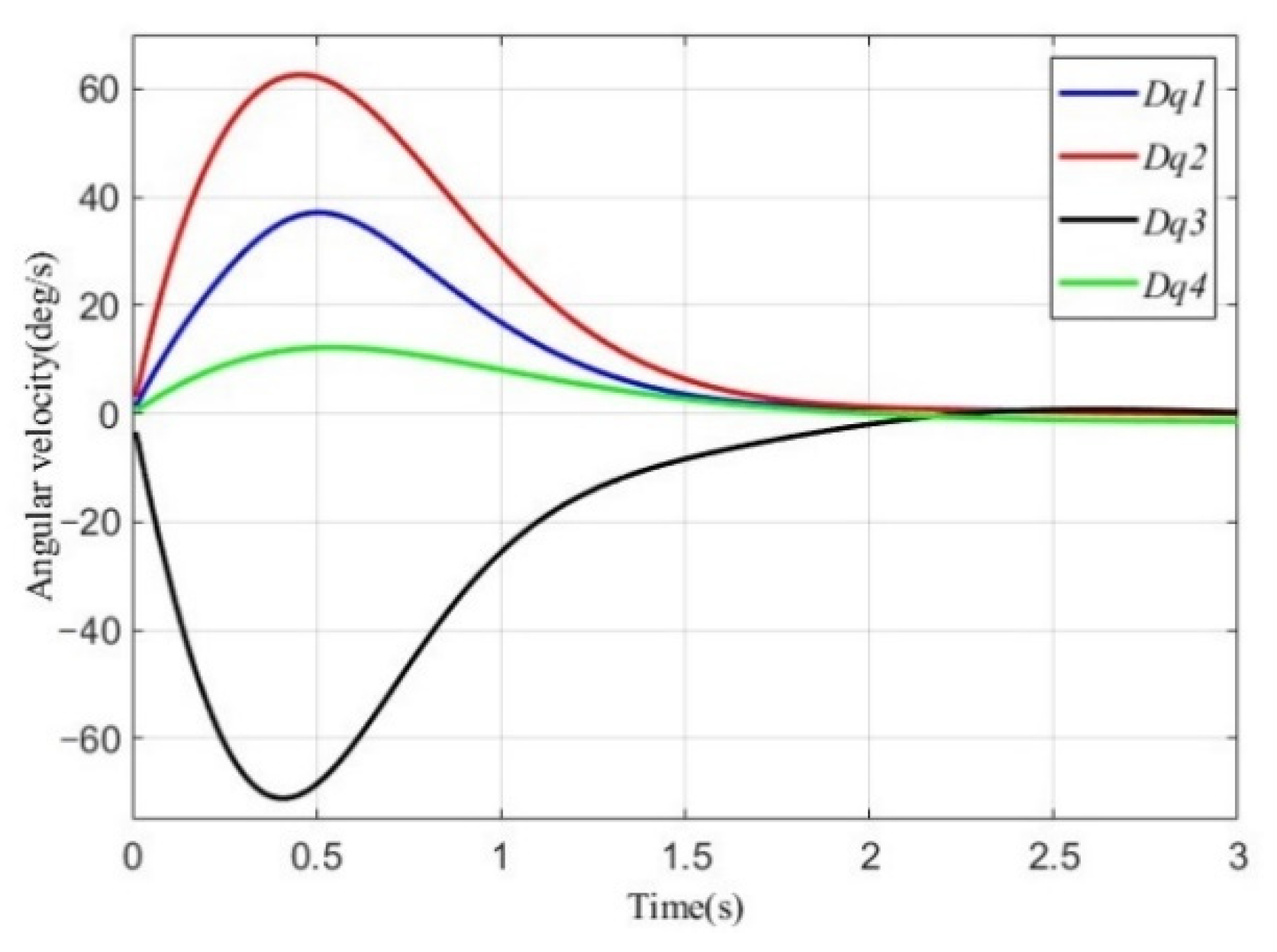Actuators 11 00138 g012