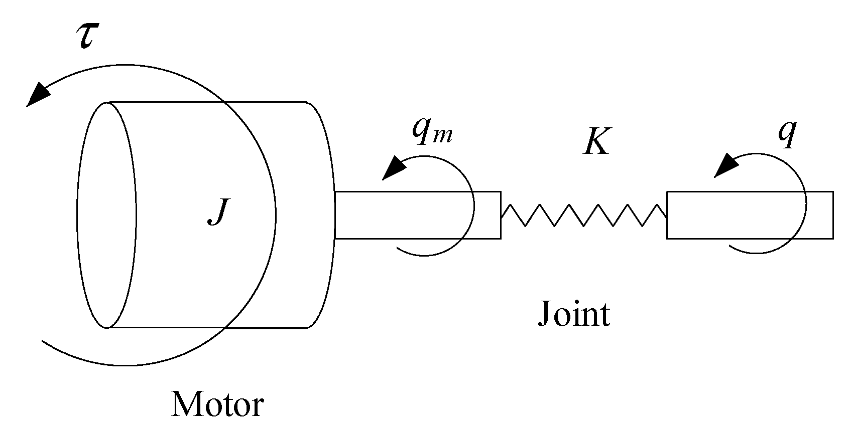 Actuators 11 00139 g001 550