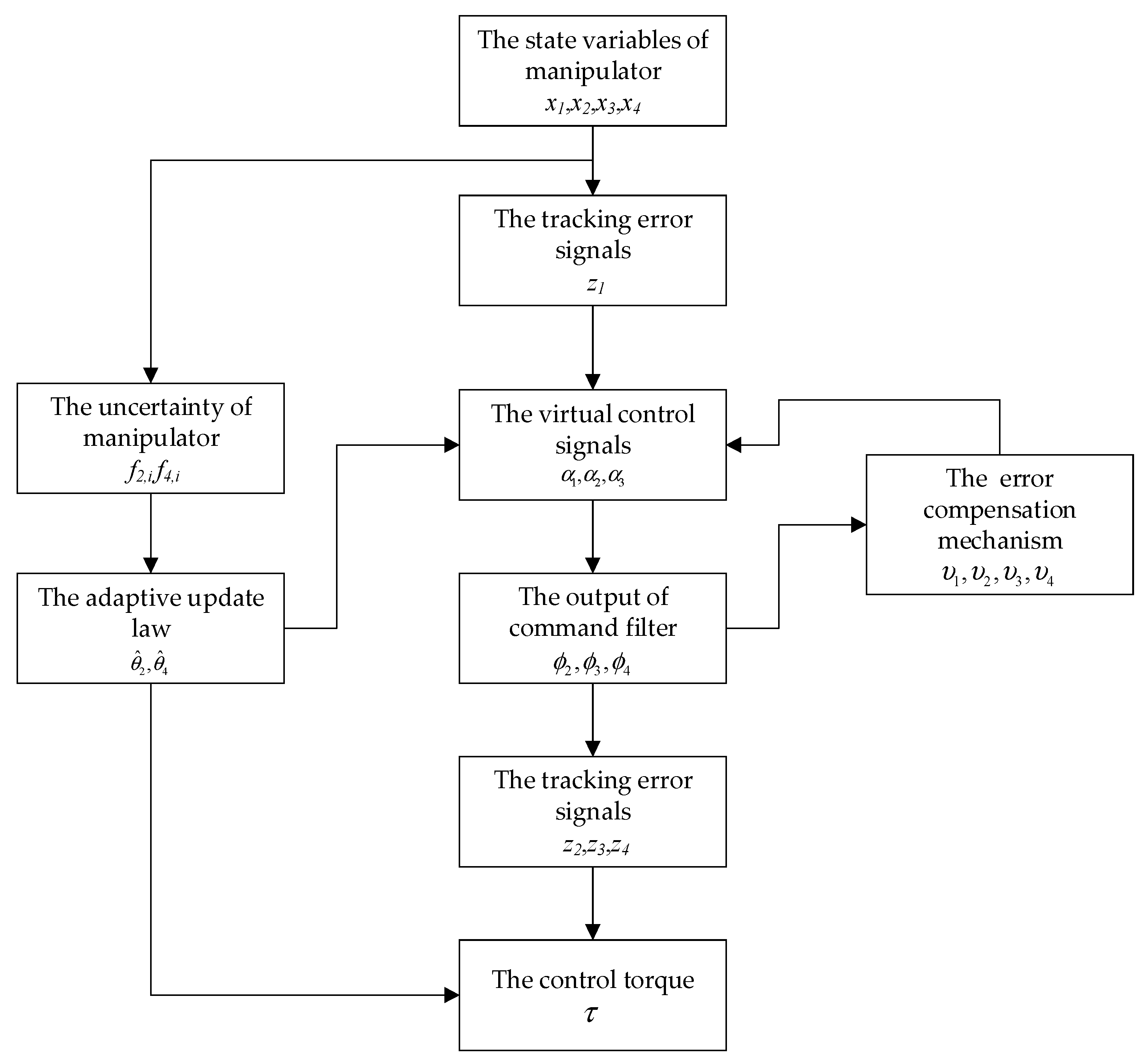 Actuators 11 00139 g002 550