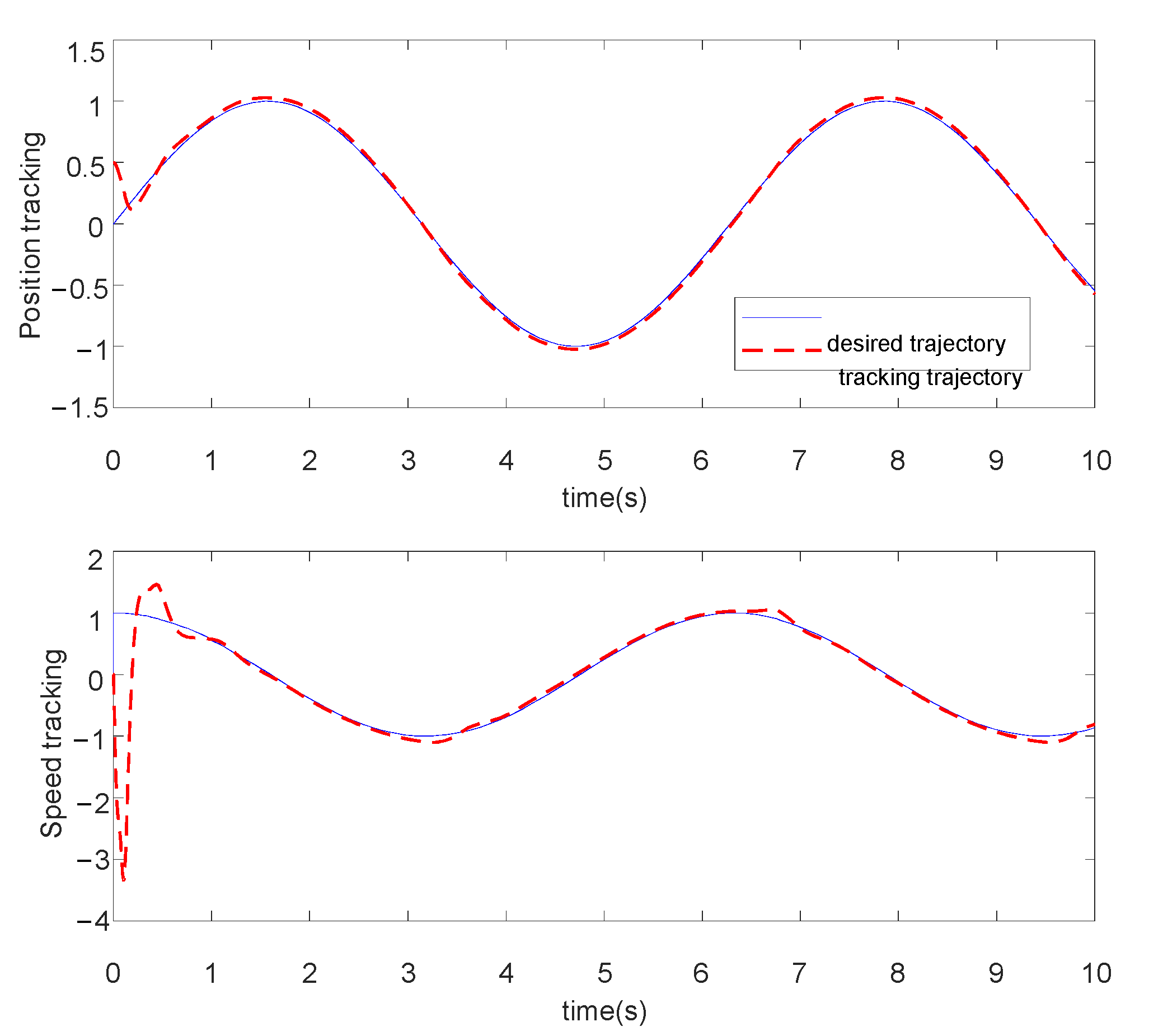 Actuators 11 00139 g003 550