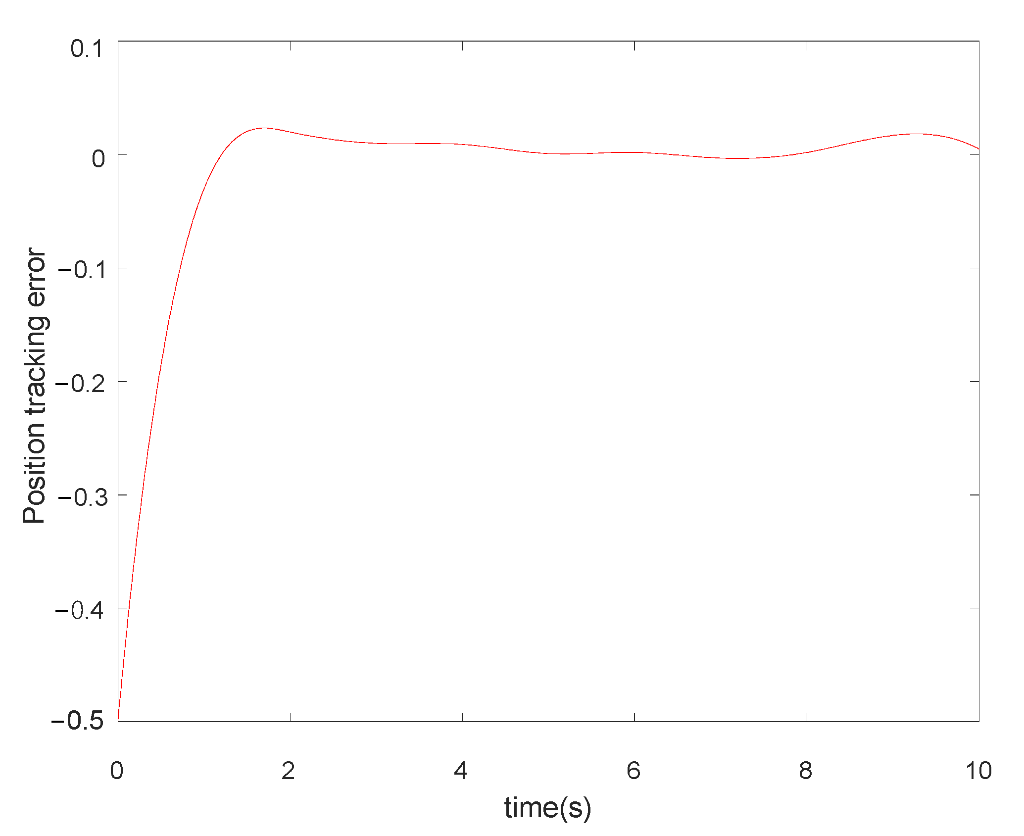Actuators 11 00139 g004 550