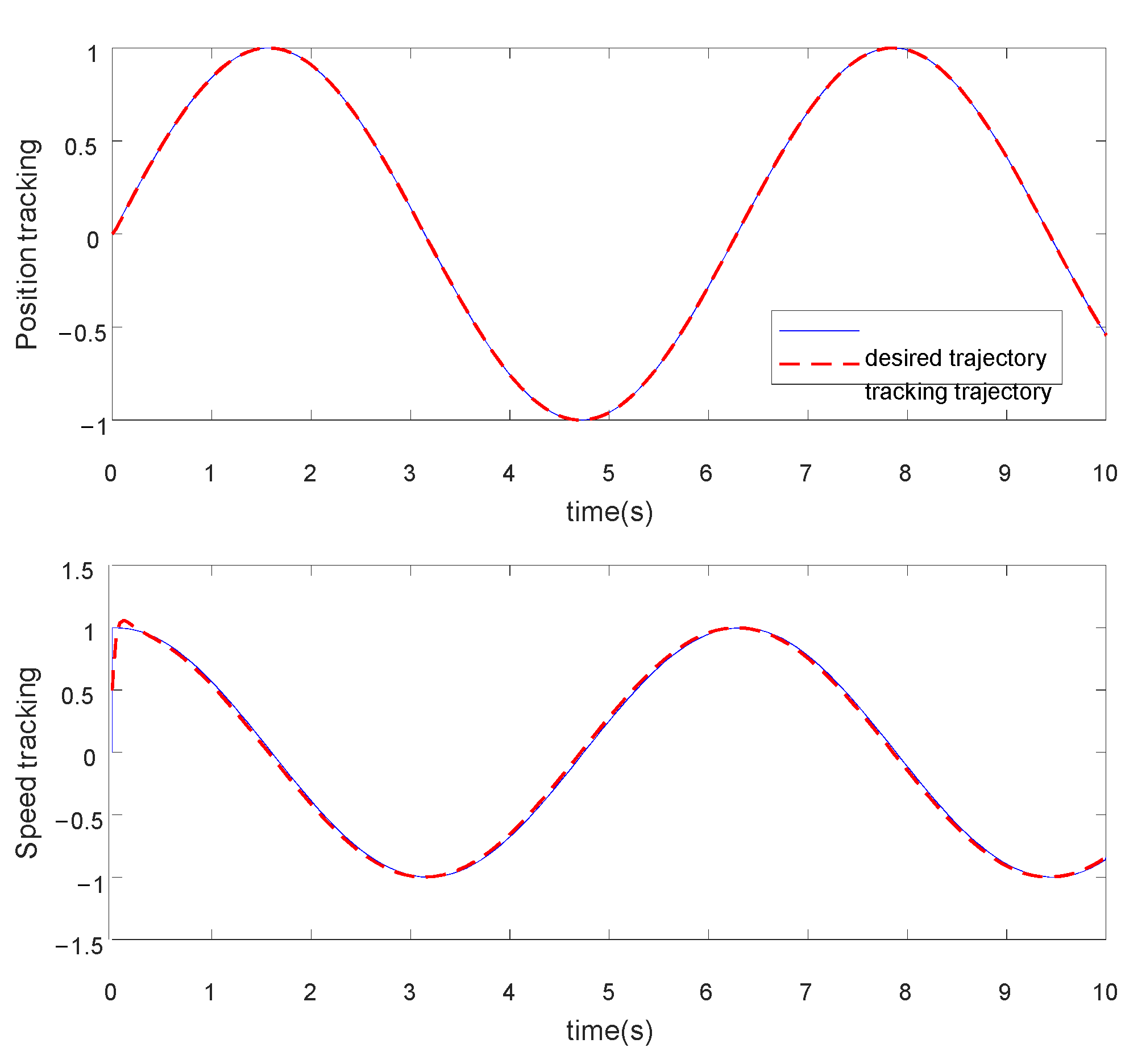 Actuators 11 00139 g005 550