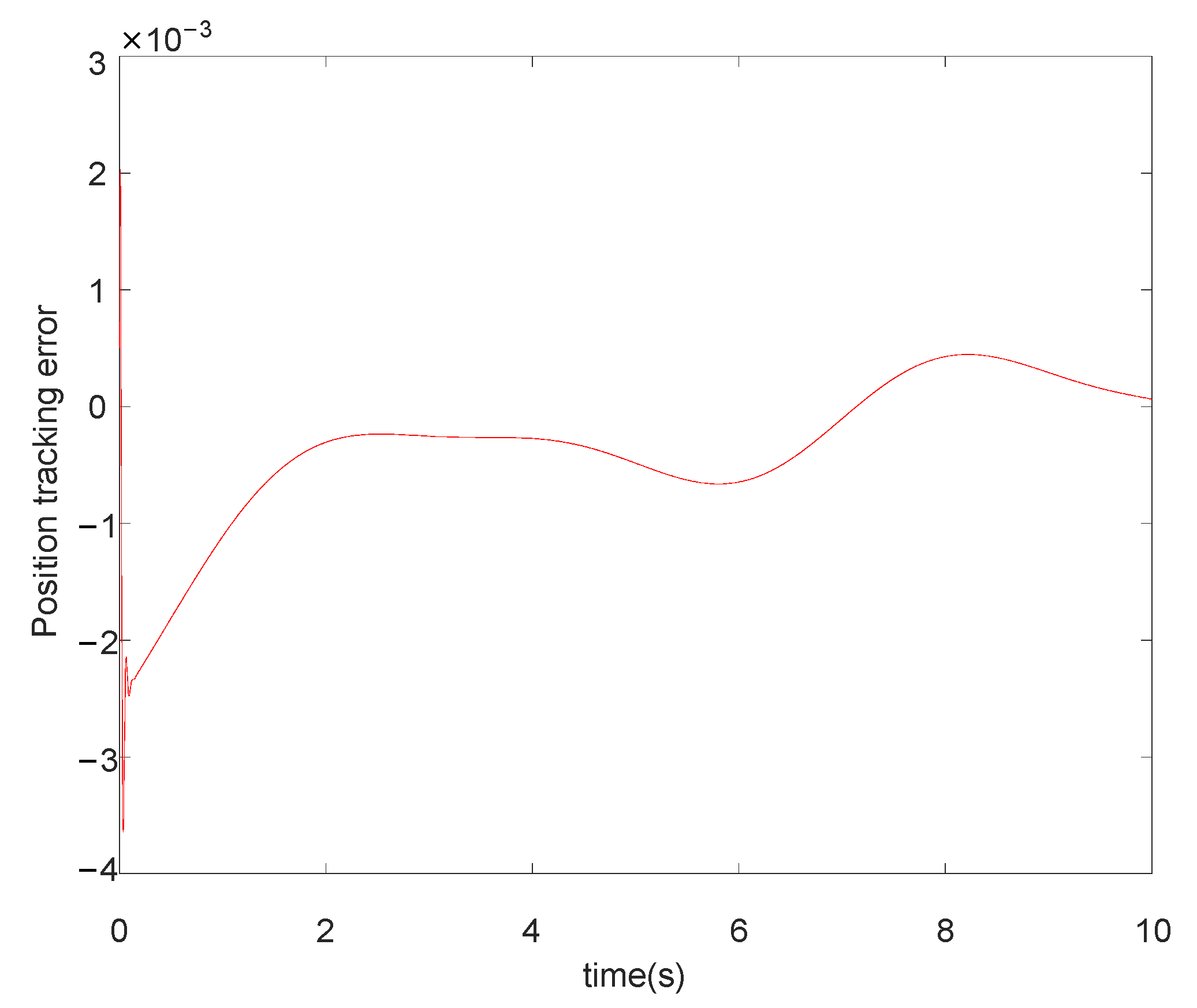 Actuators 11 00139 g006 550