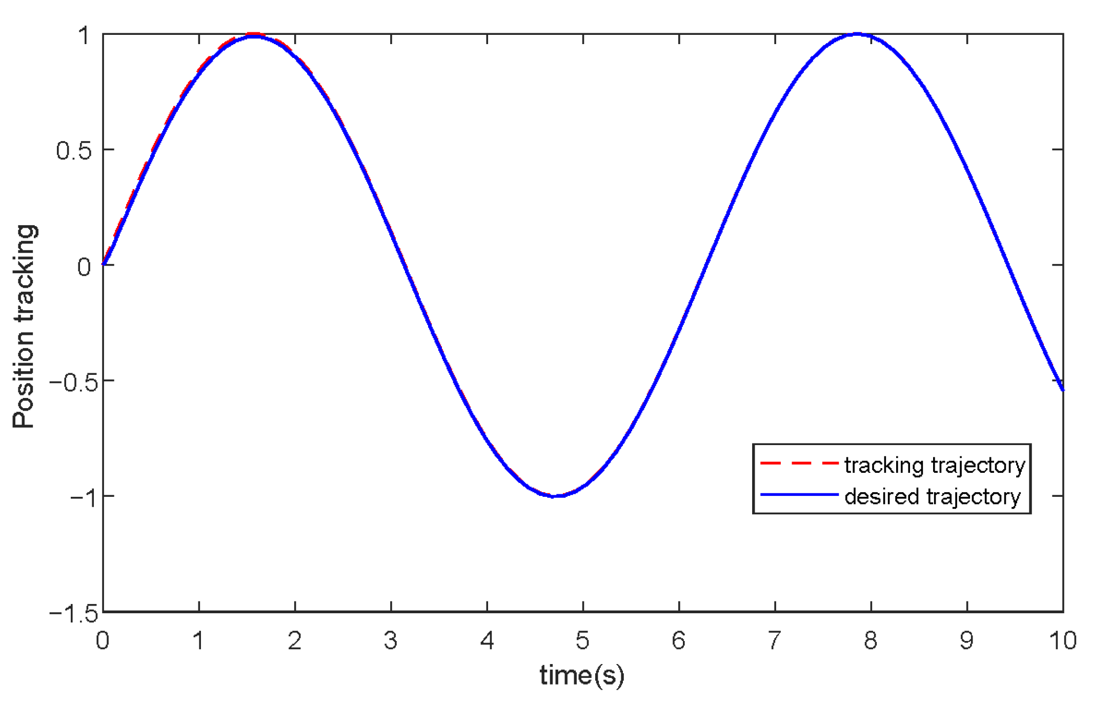Actuators 11 00139 g007 550