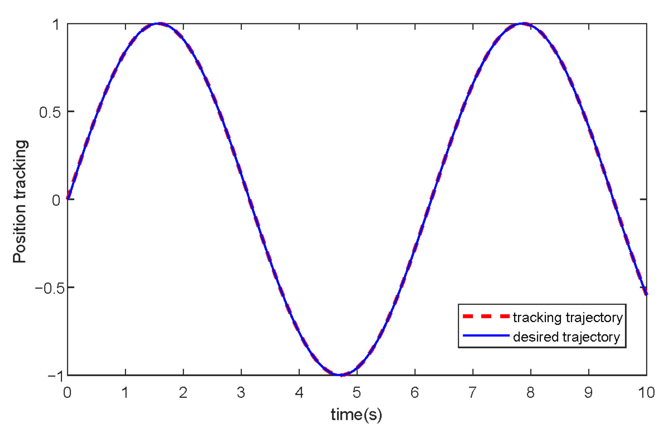 Actuators 11 00139 g008 550