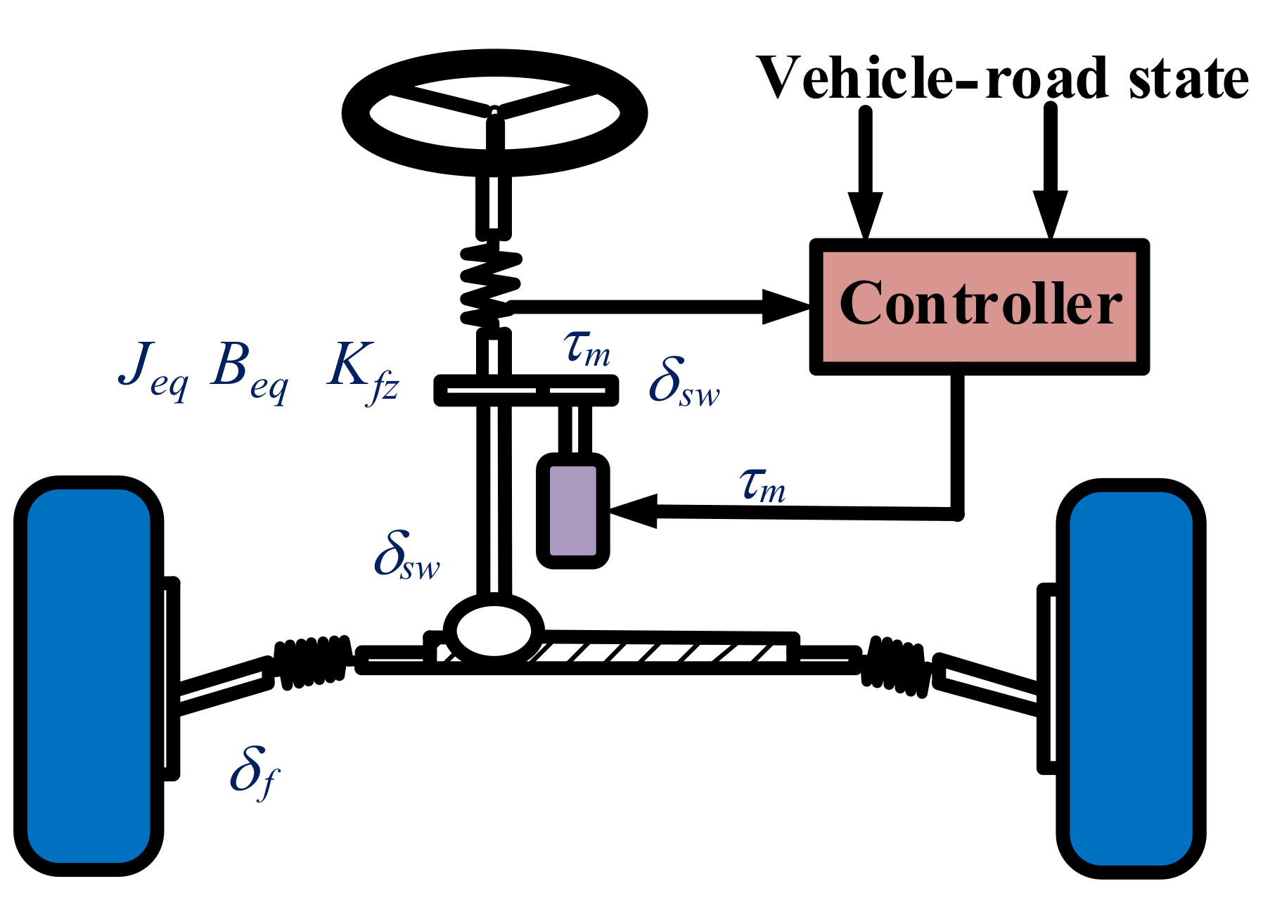 Actuators 11 00143 g001 550