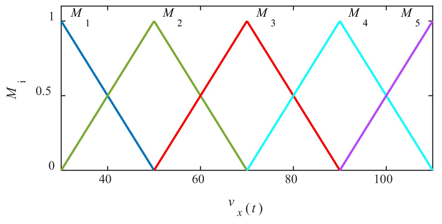 Actuators 11 00143 g003 550