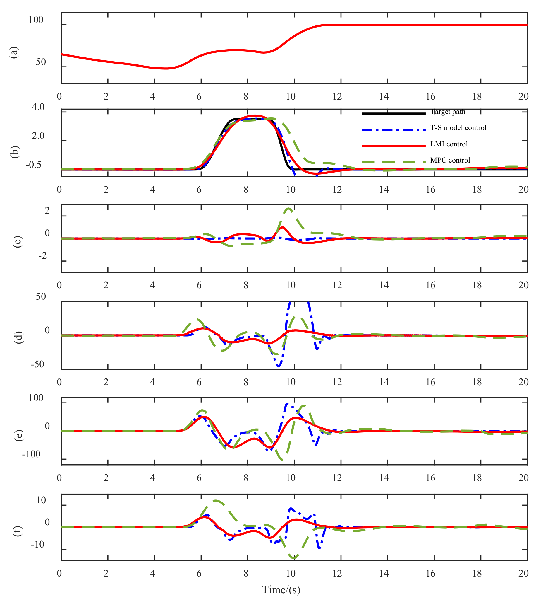 Actuators 11 00143 g004 550
