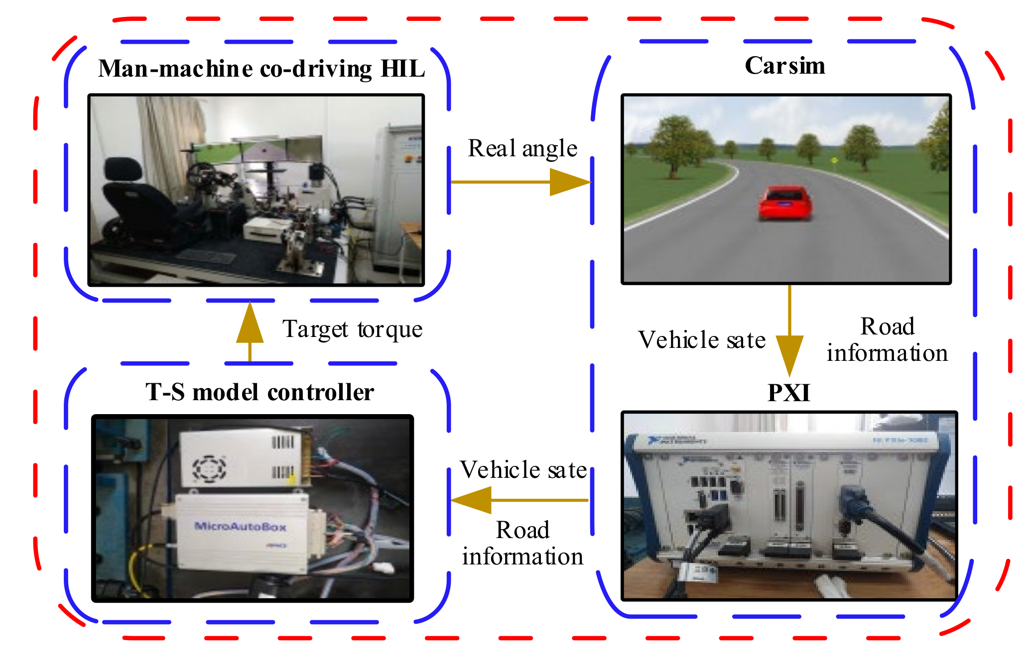 Actuators 11 00143 g006 550