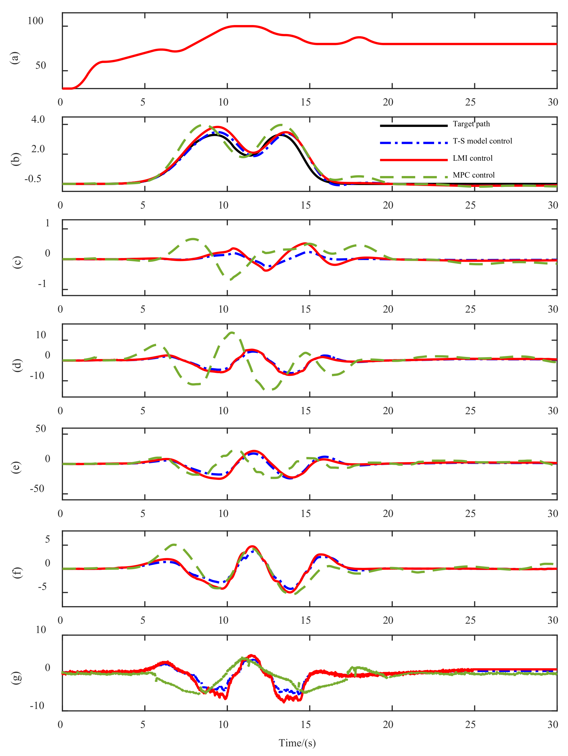 Actuators 11 00143 g008 550