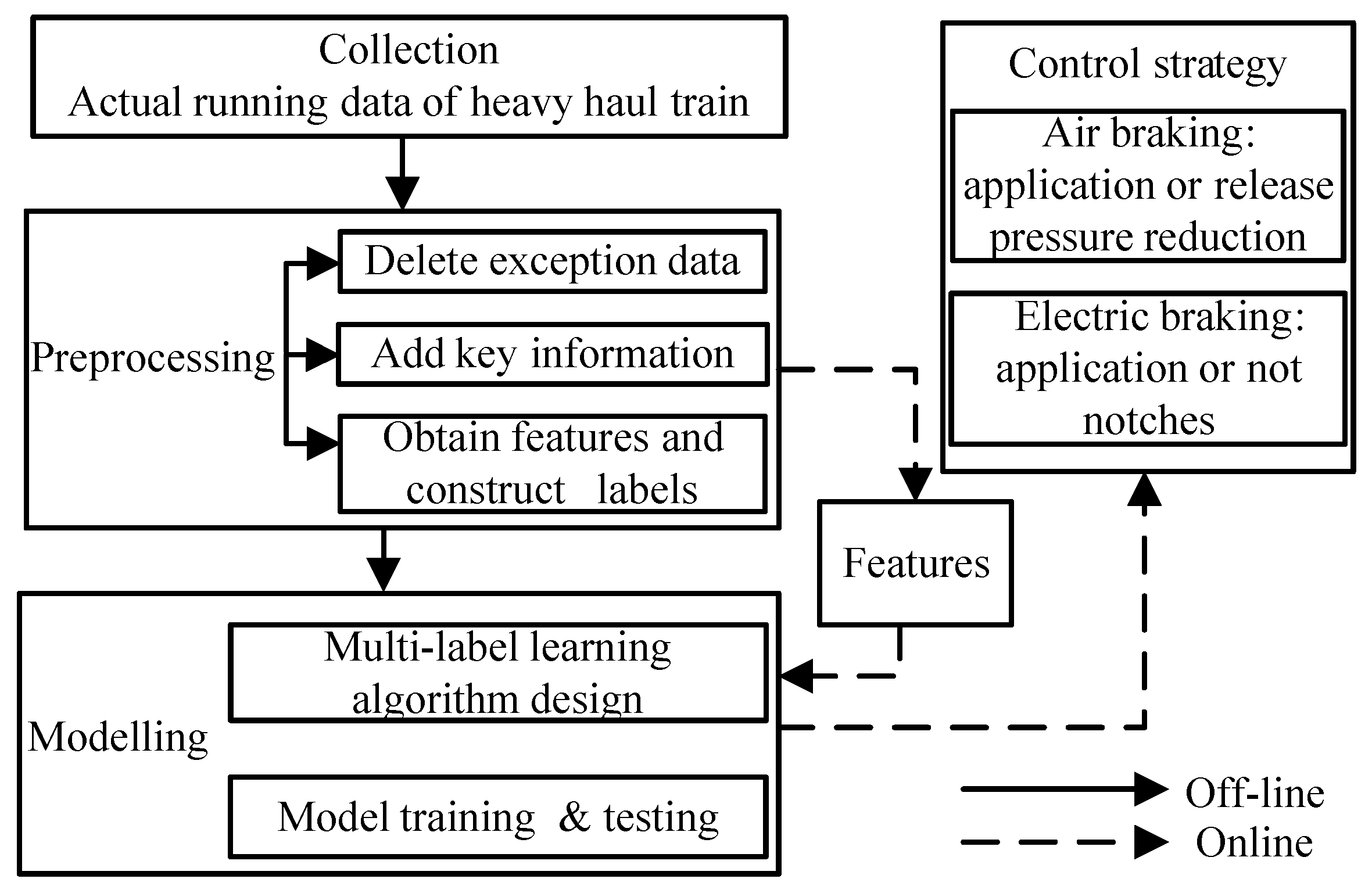 Actuators 11 00145 g002