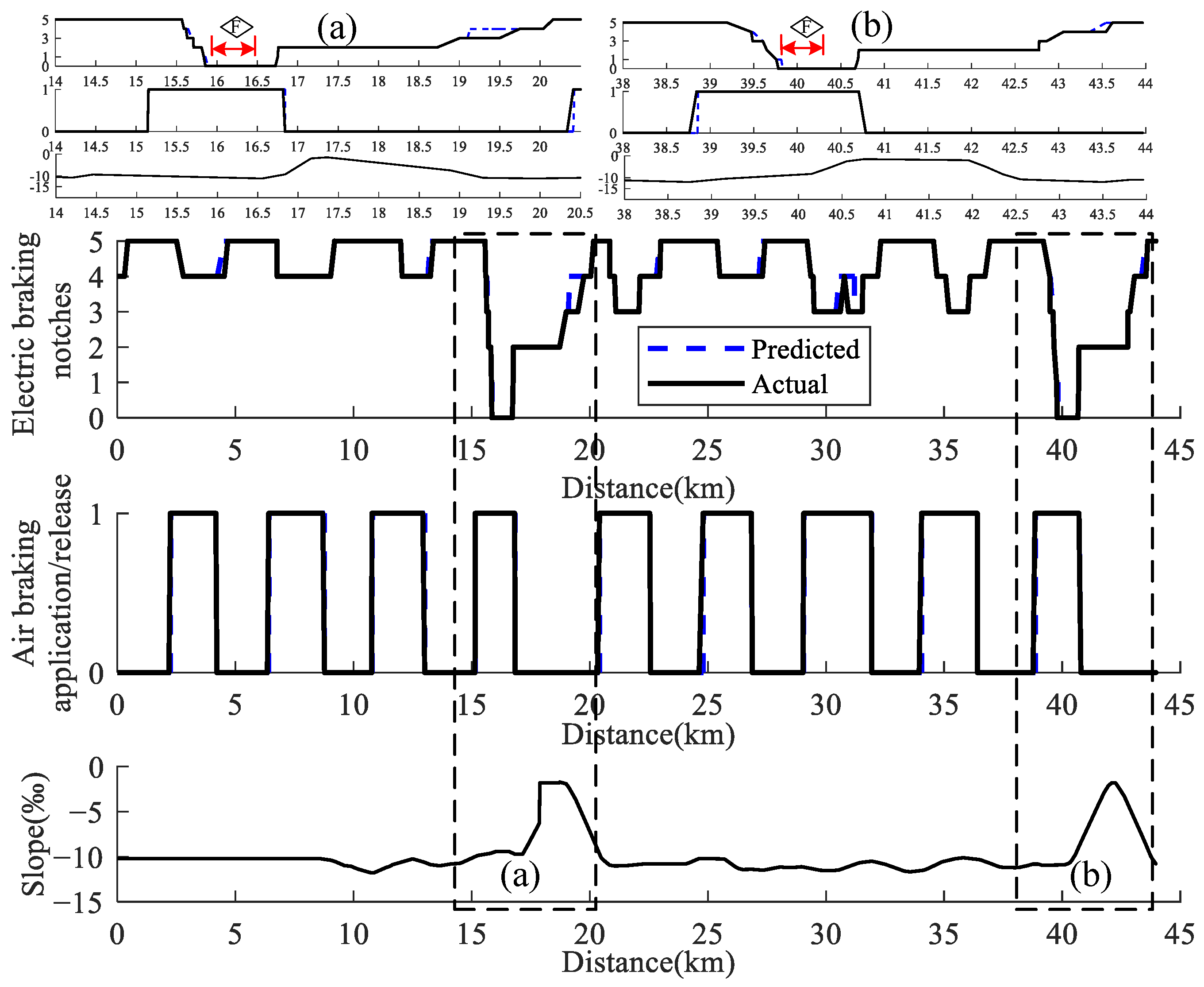 Actuators 11 00145 g009