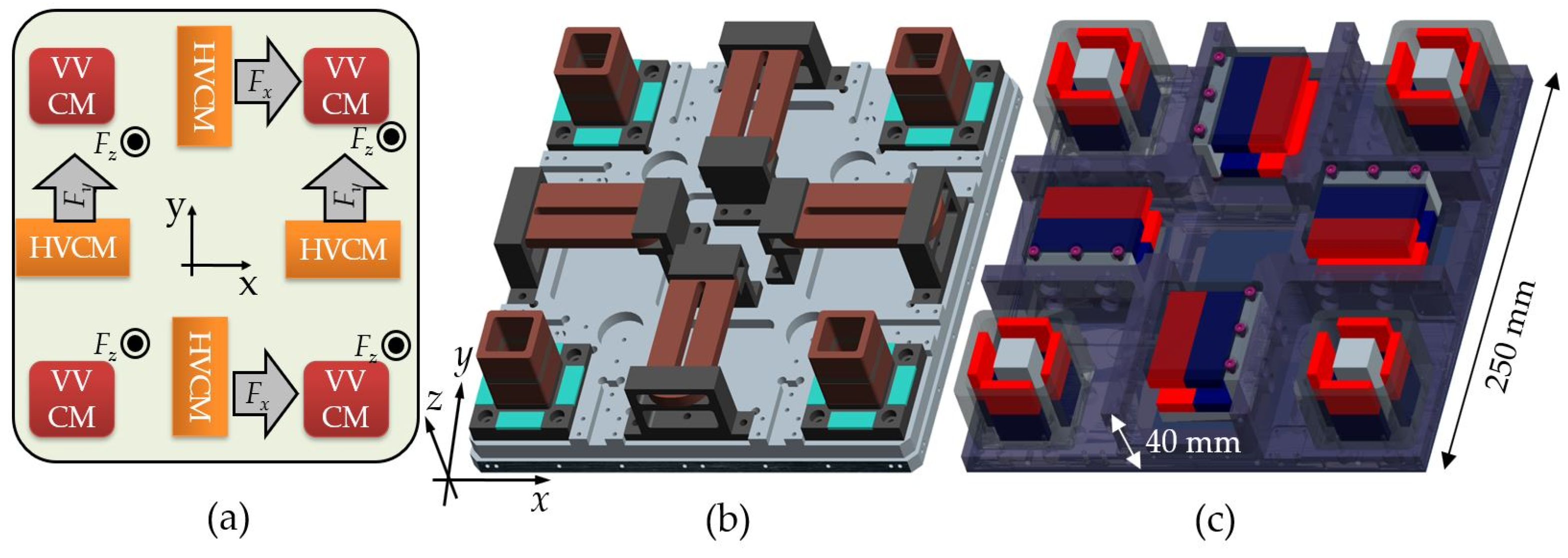 Actuators 11 00147 g002