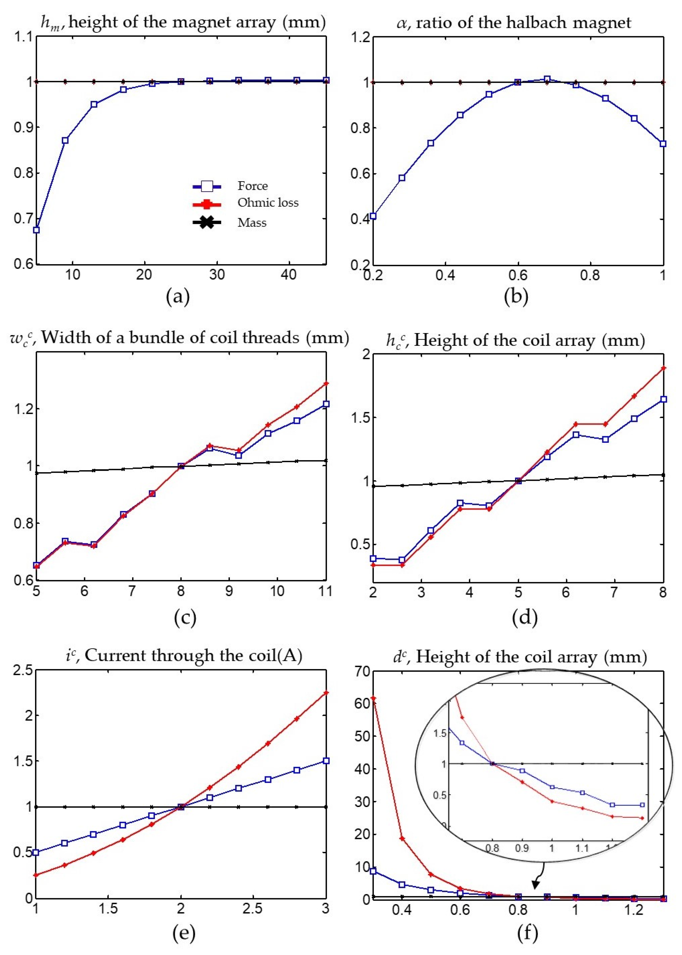 Actuators 11 00147 g005