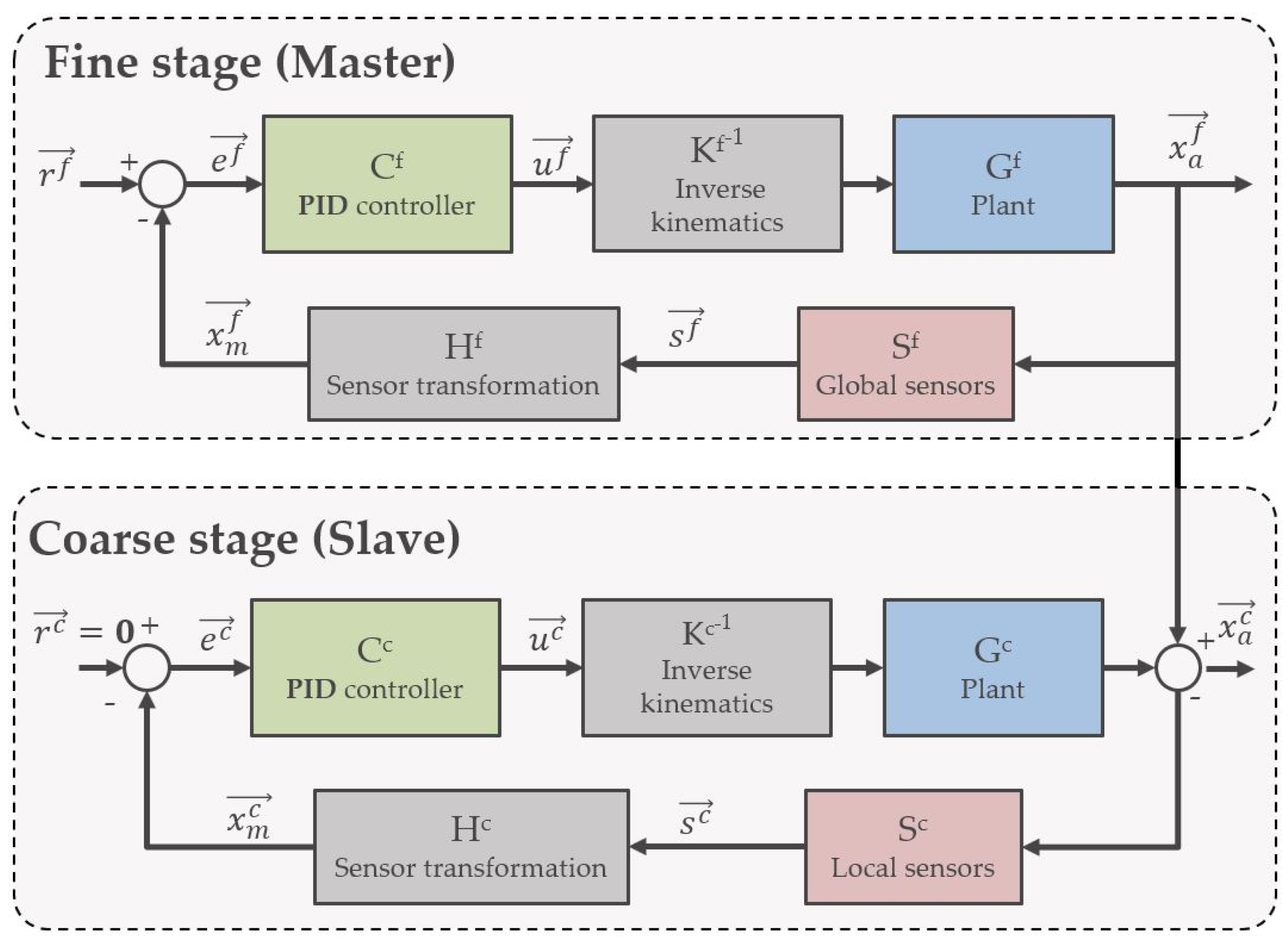 Actuators 11 00147 g009