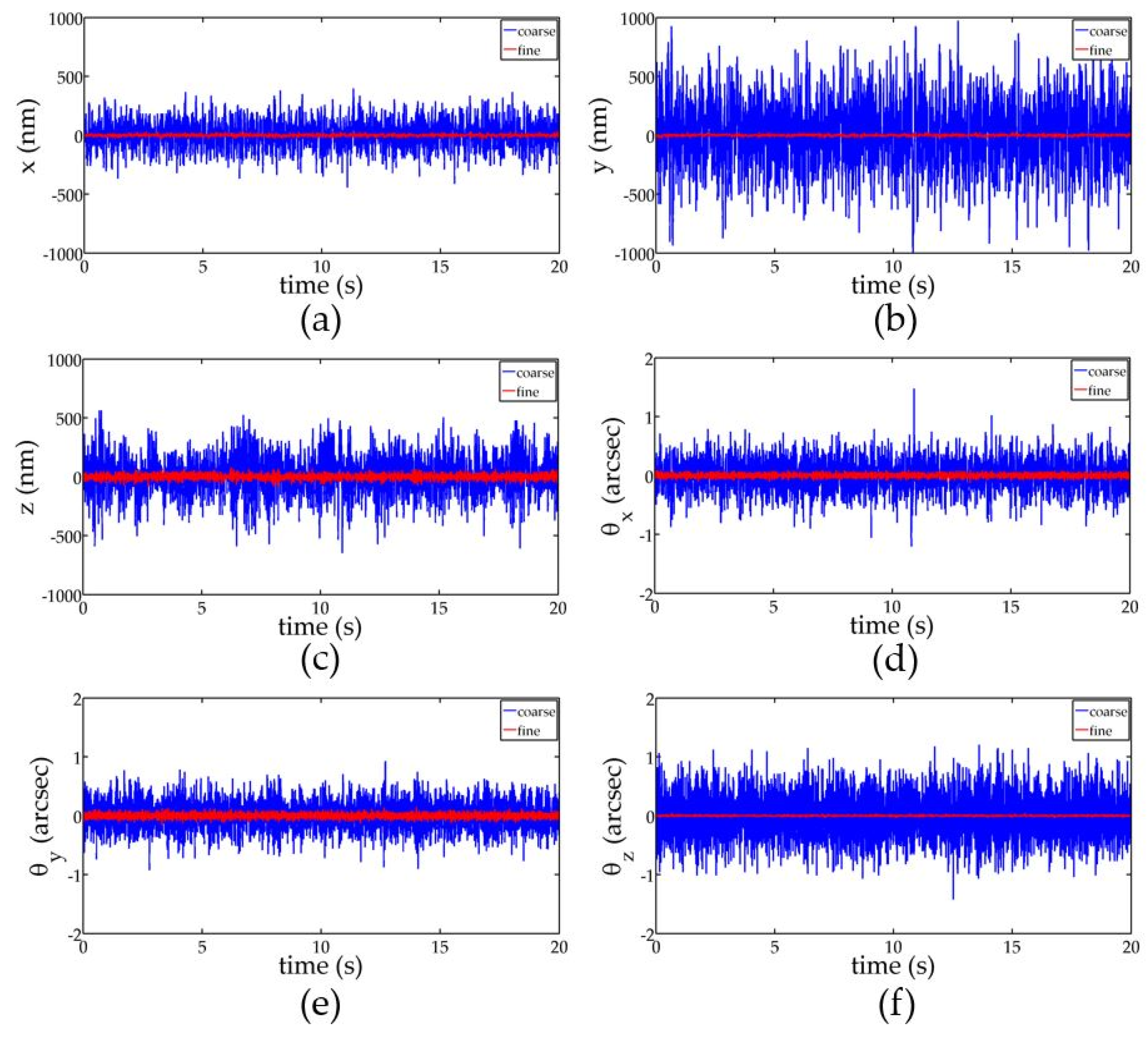 Actuators 11 00147 g011