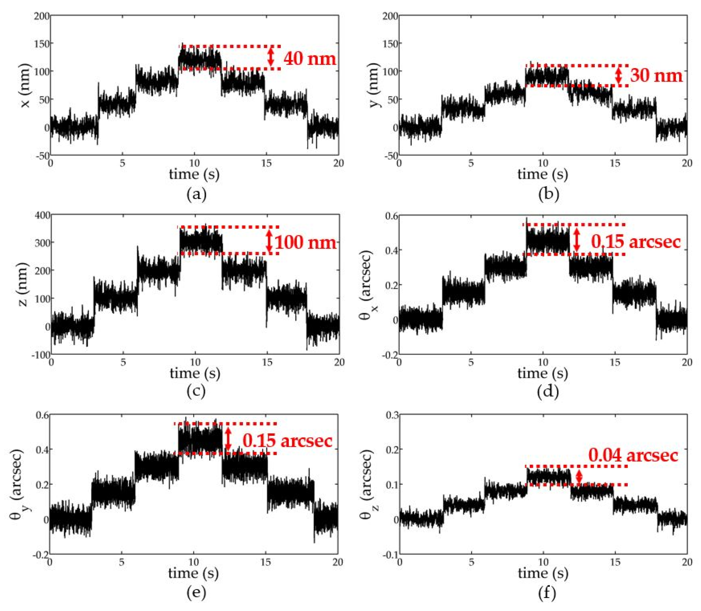 Actuators 11 00147 g012
