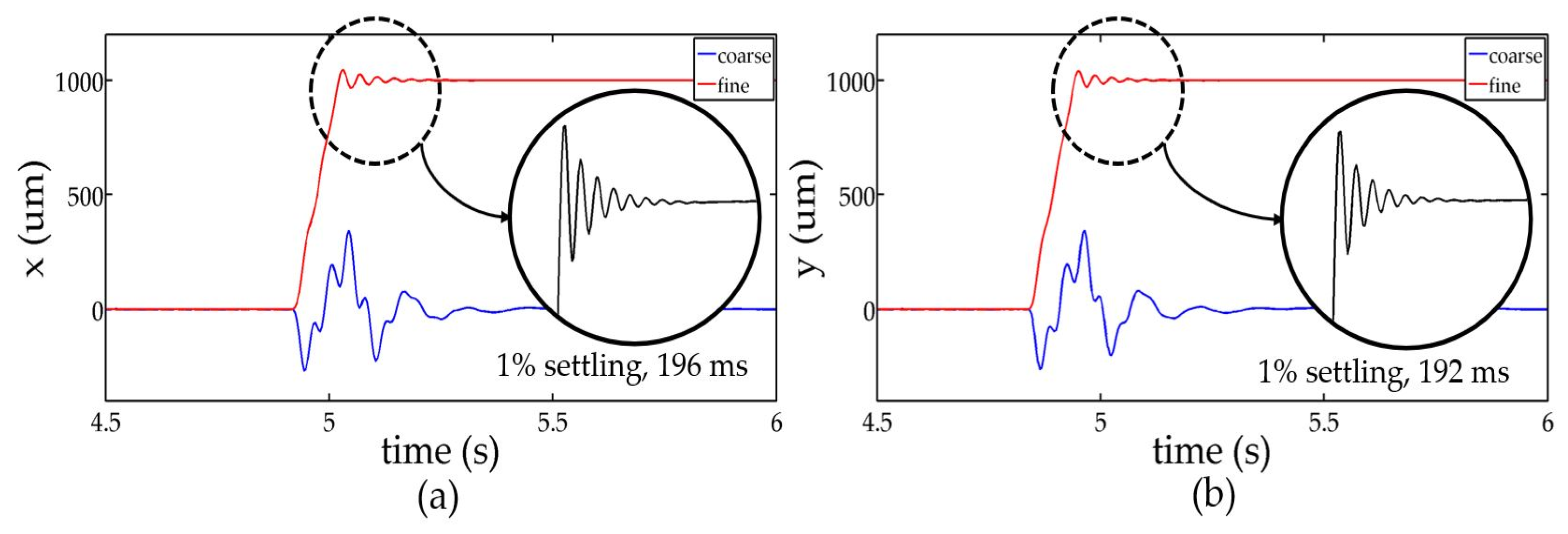 Actuators 11 00147 g013