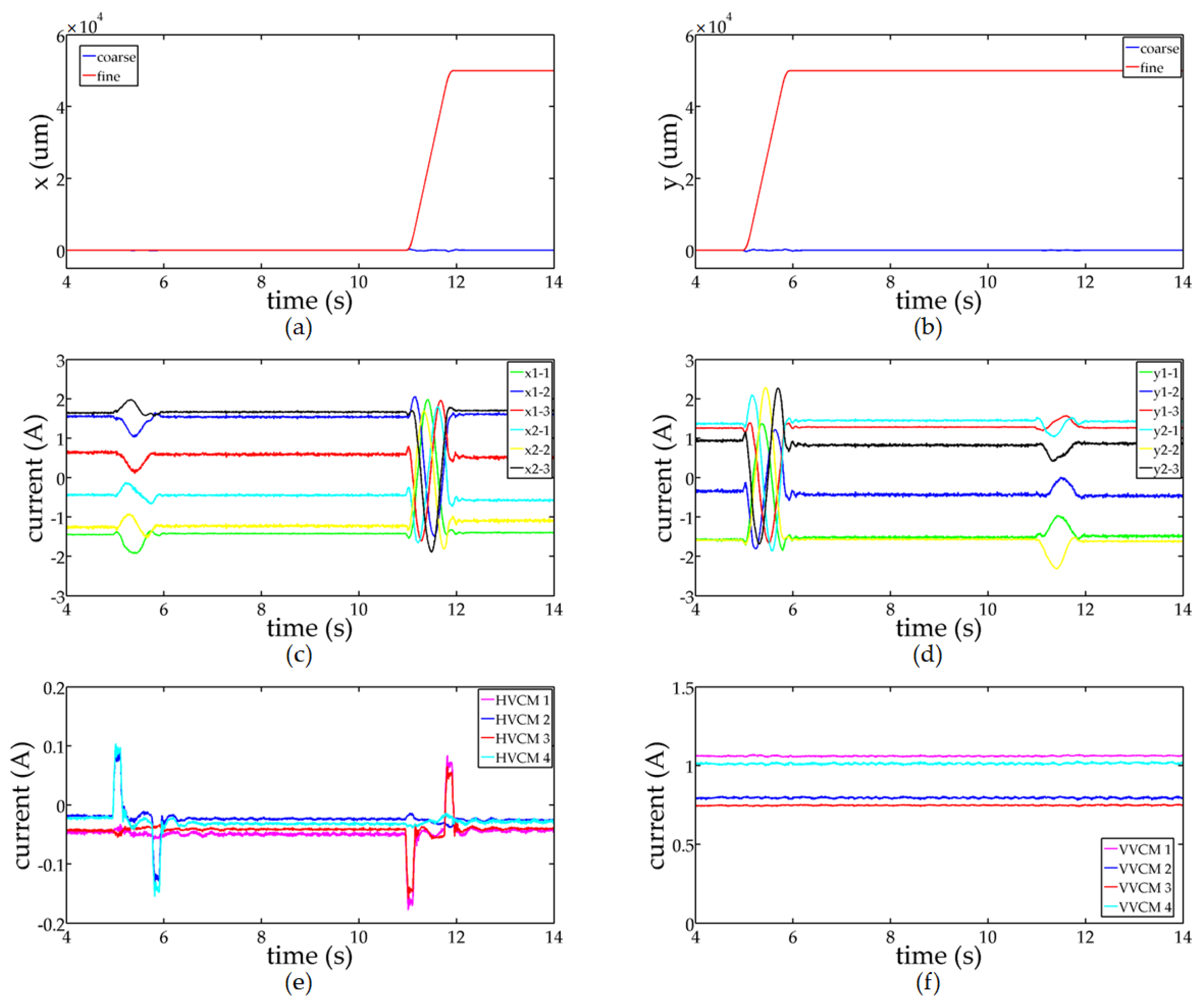 Actuators 11 00147 g014