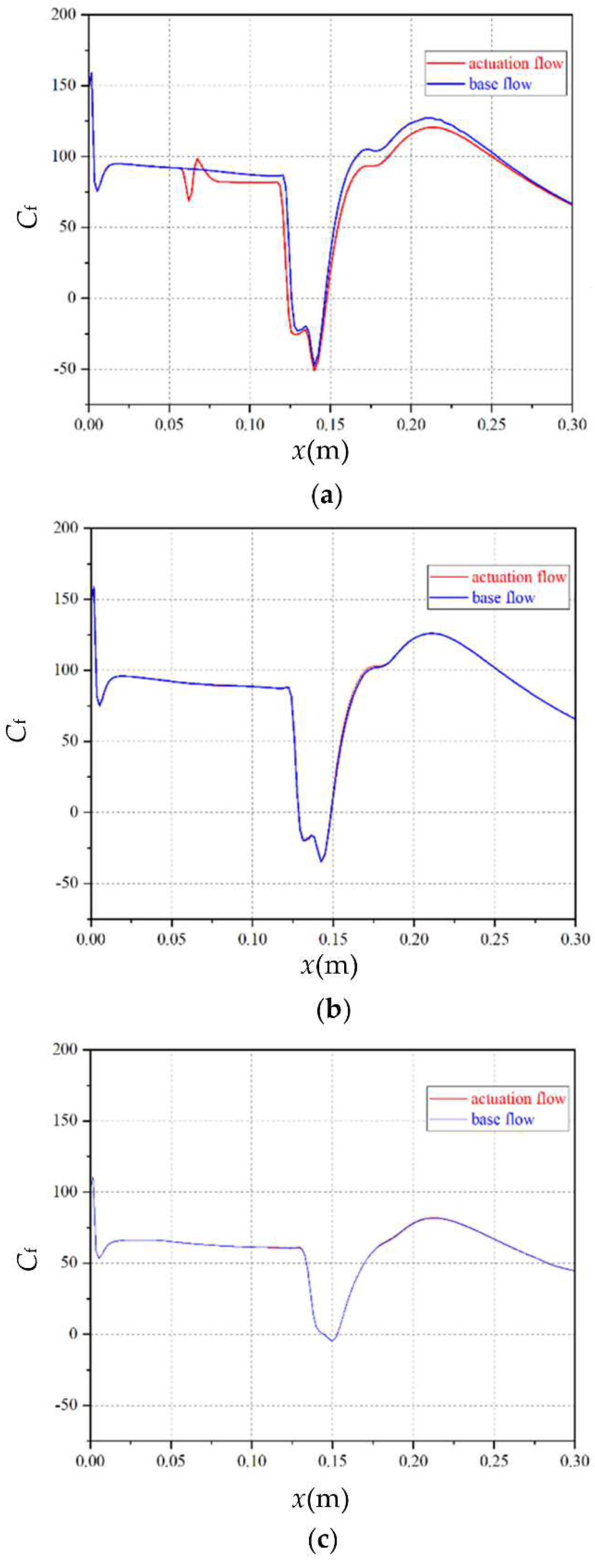 Actuators 11 00148 g017