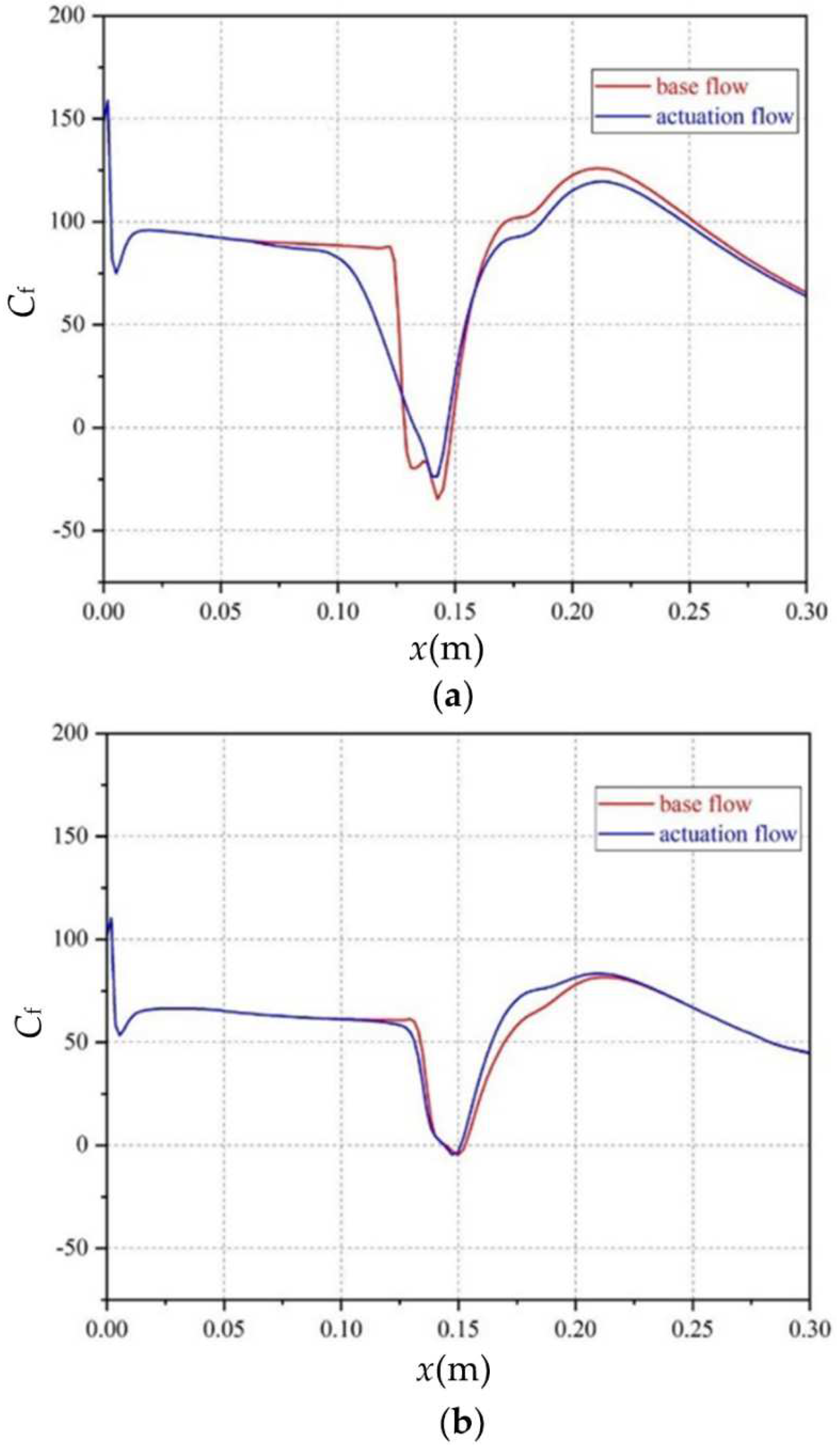 Actuators 11 00148 g024