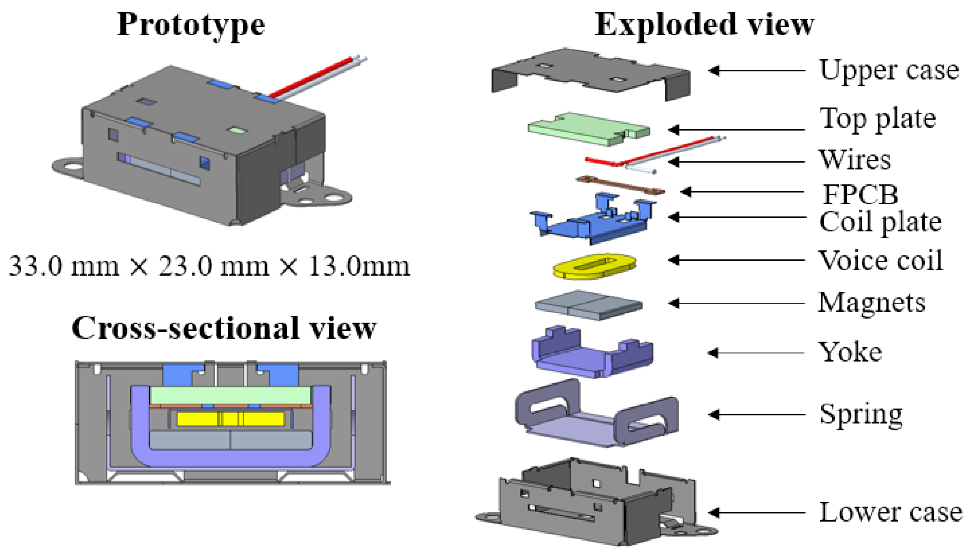 Actuators 11 00149 g002