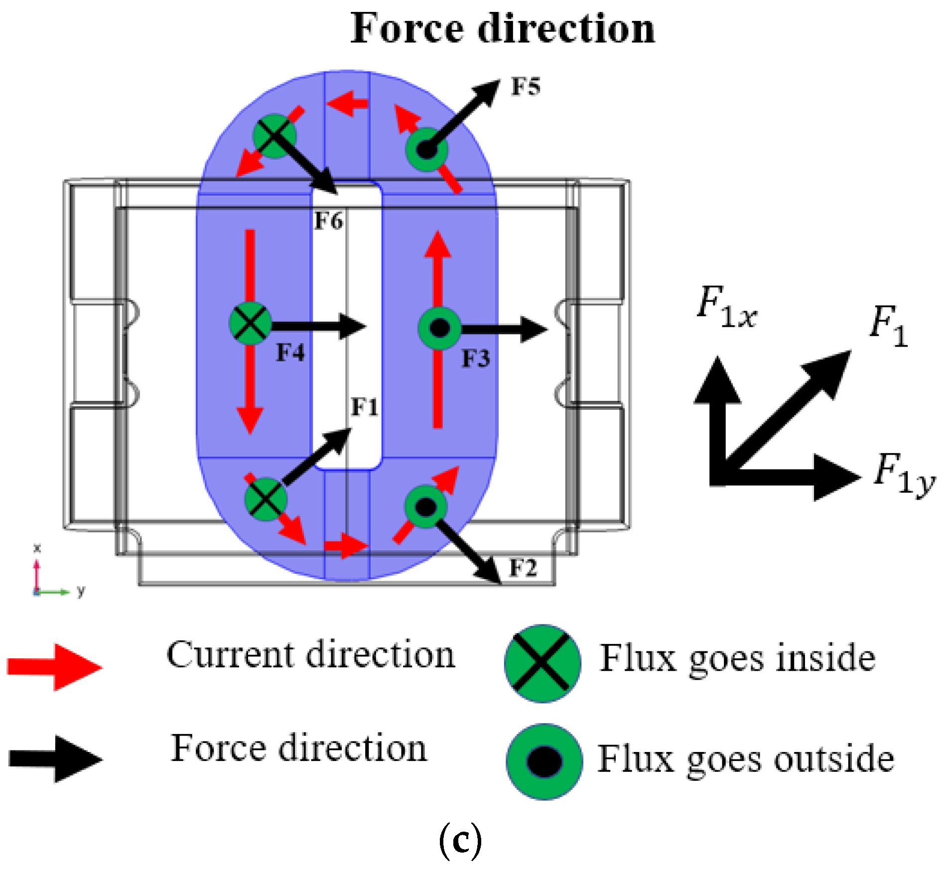 Actuators 11 00149 g003b