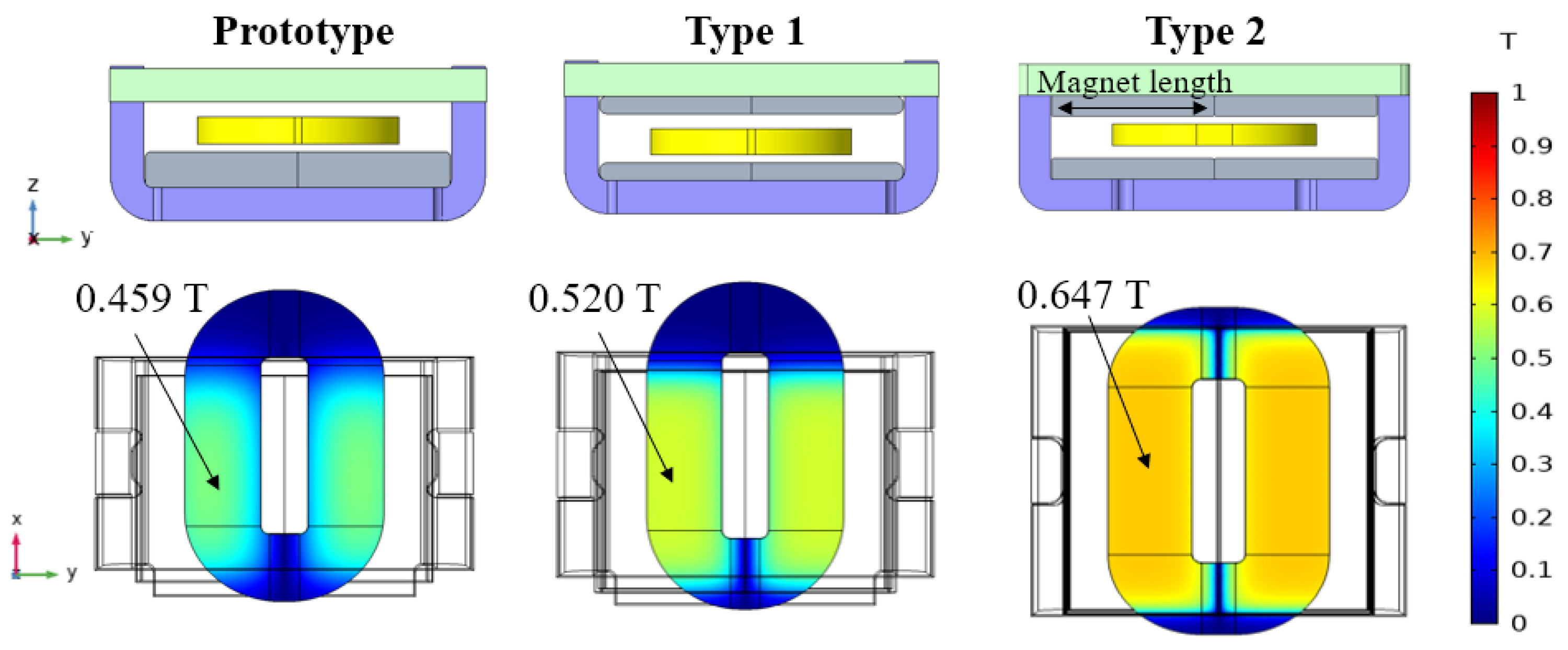 Actuators 11 00149 g006