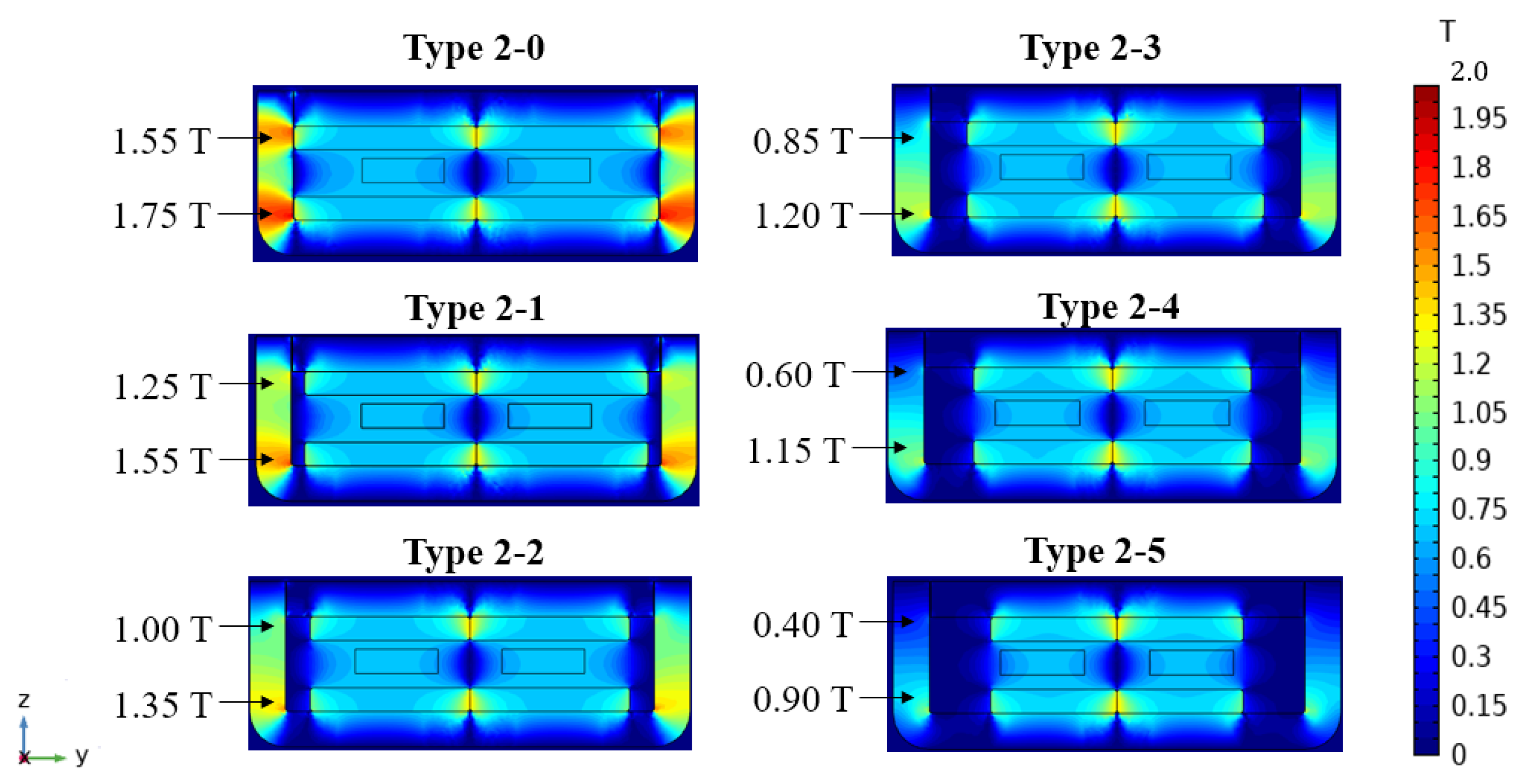 Actuators 11 00149 g007