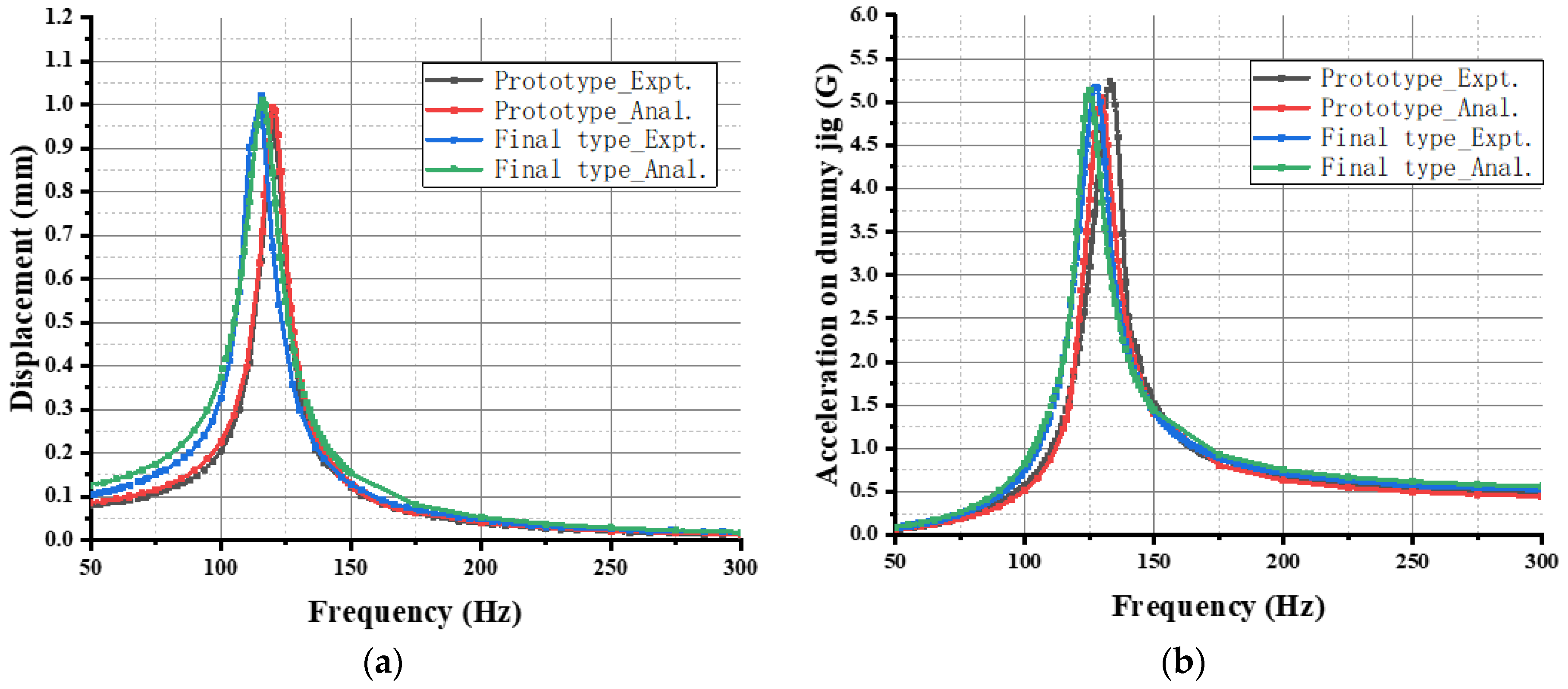 Actuators 11 00149 g009