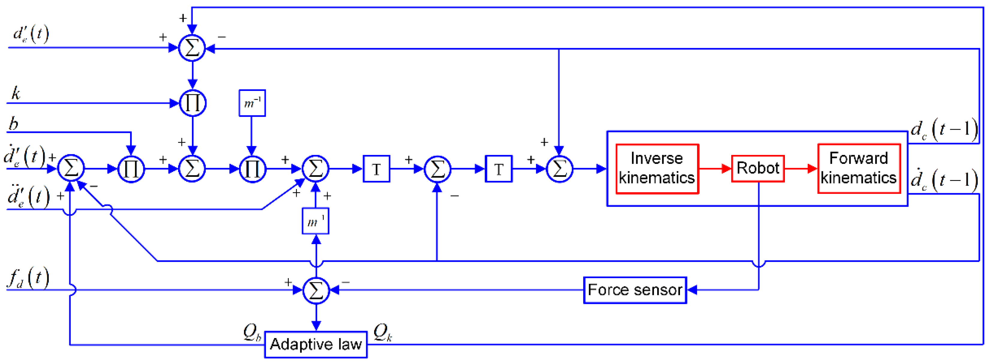 Actuators 11 00150 g003