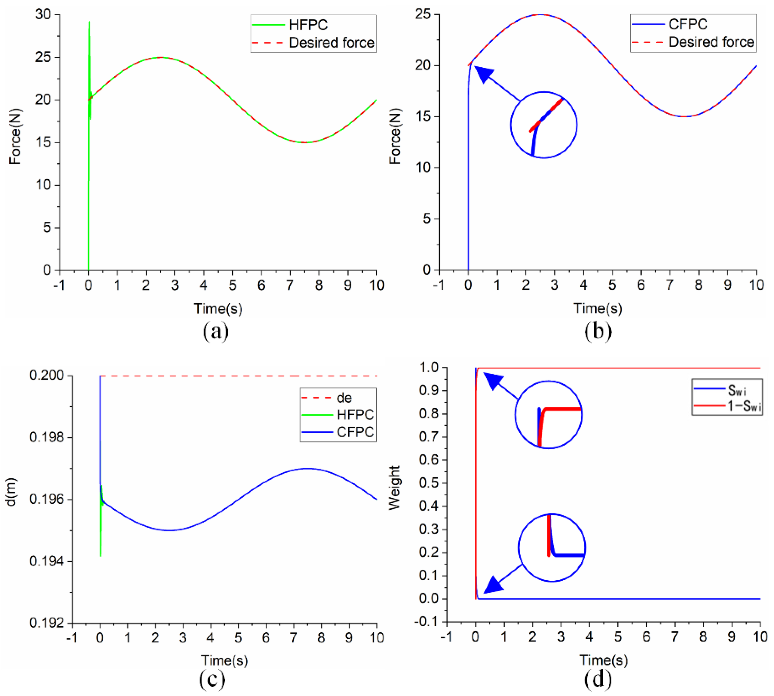 Actuators 11 00150 g004