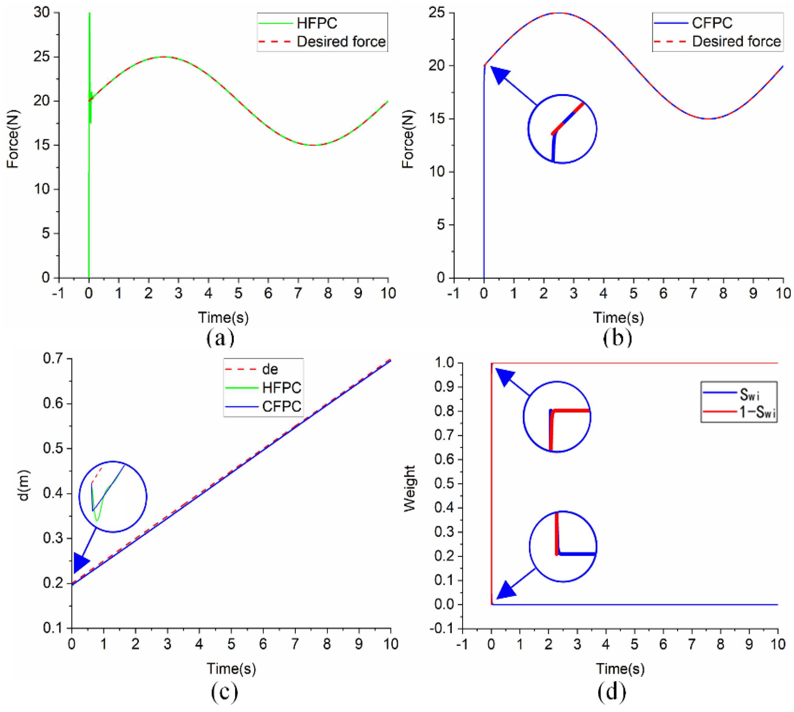 Actuators 11 00150 g005