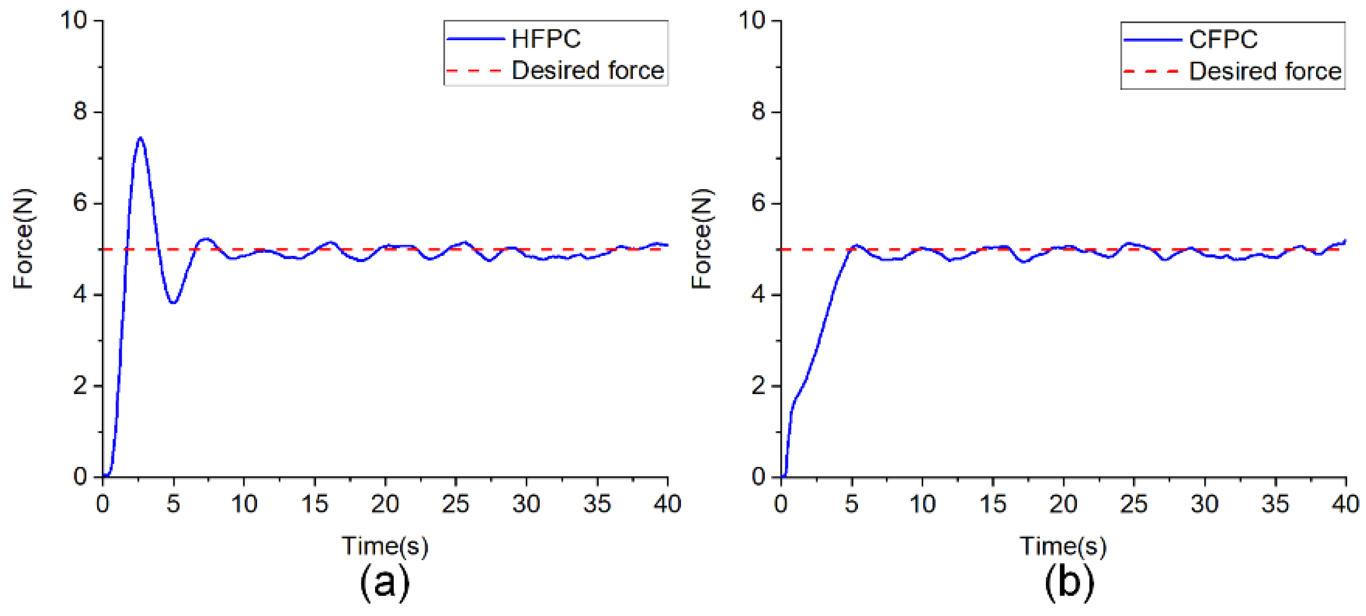Actuators 11 00150 g010a