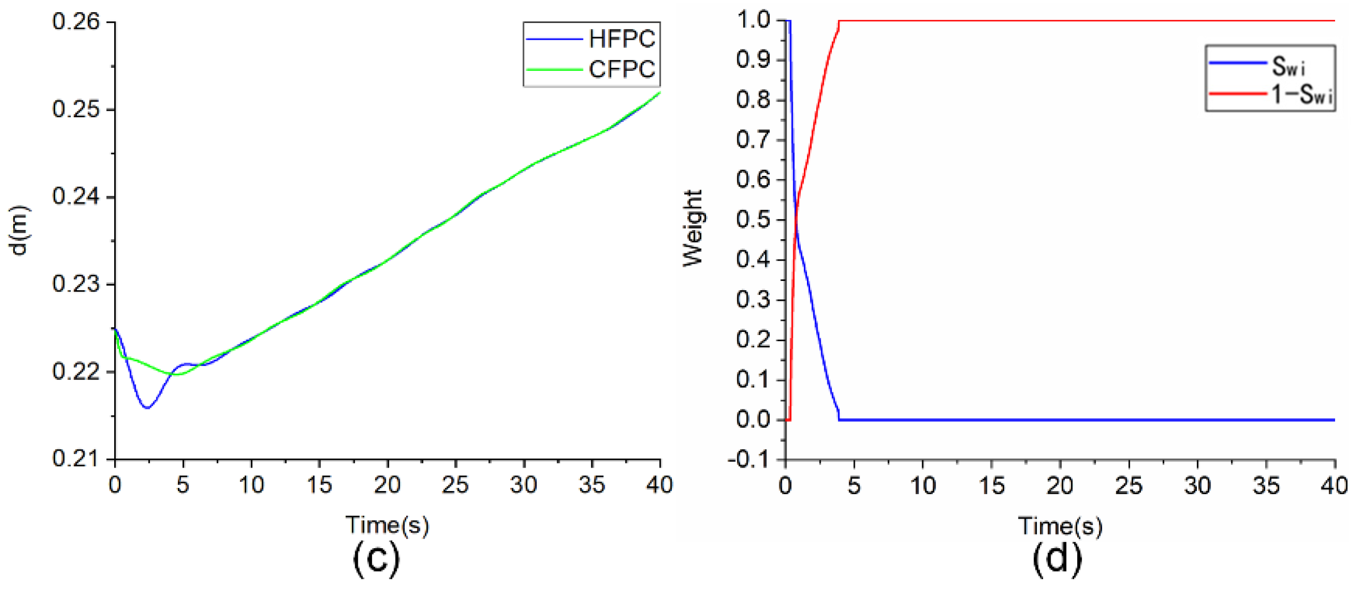 Actuators 11 00150 g010b