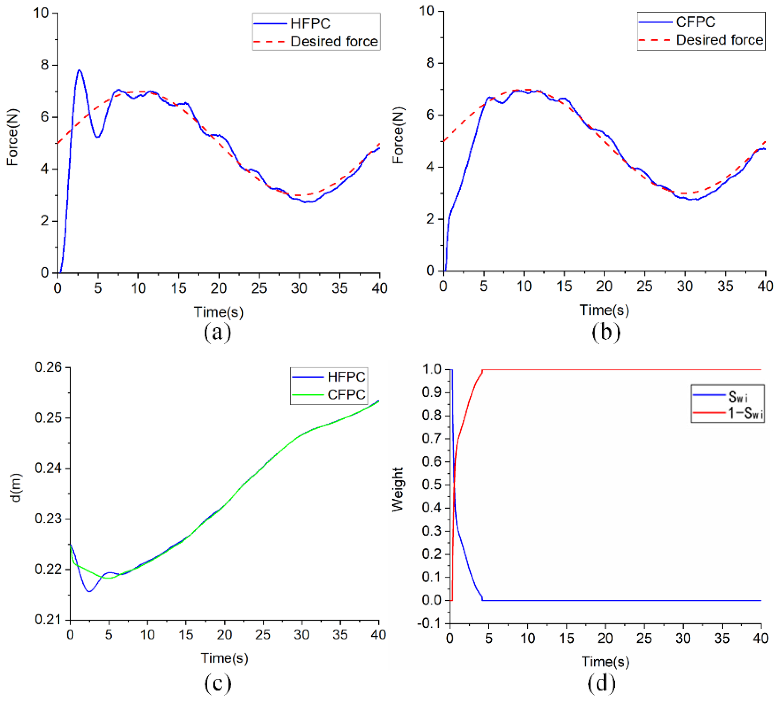 Actuators 11 00150 g011