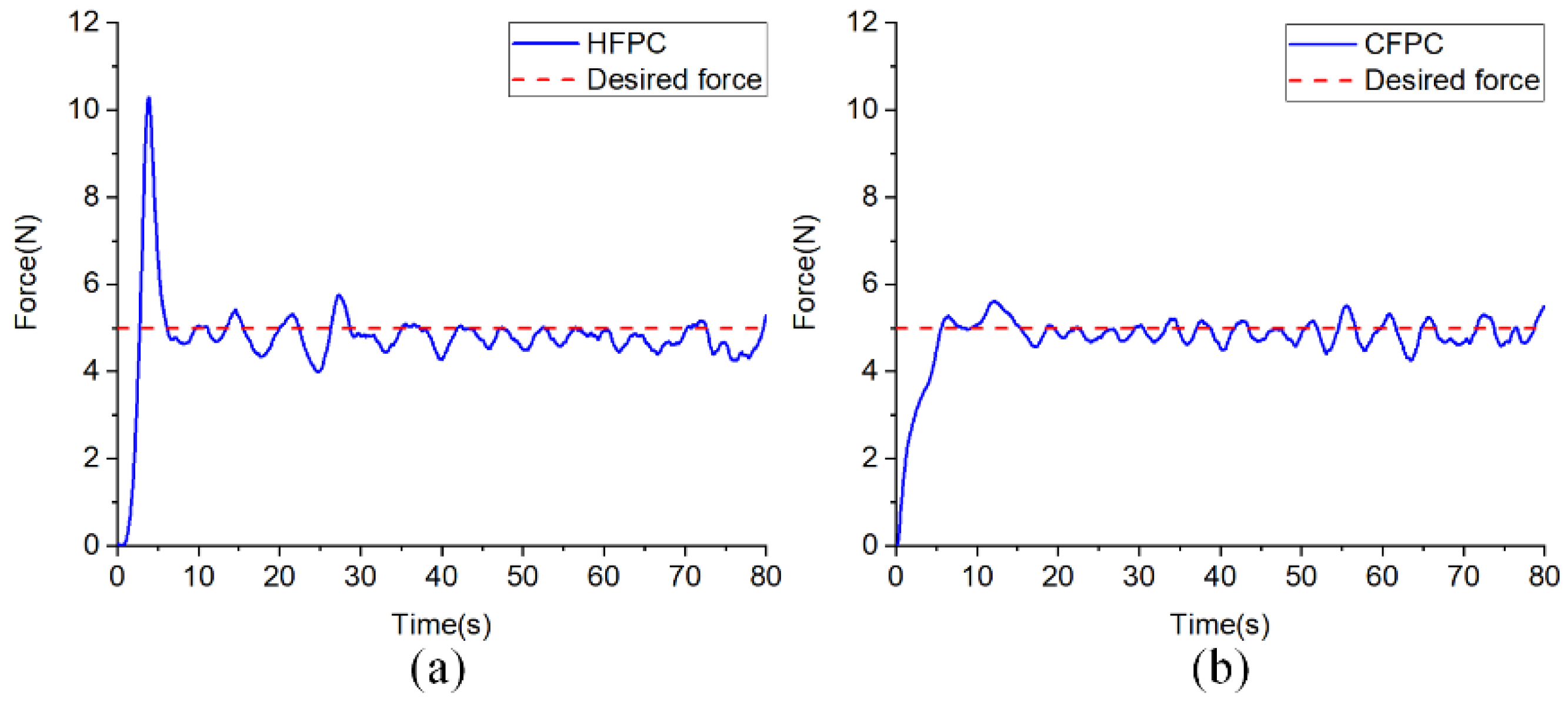 Actuators 11 00150 g012a