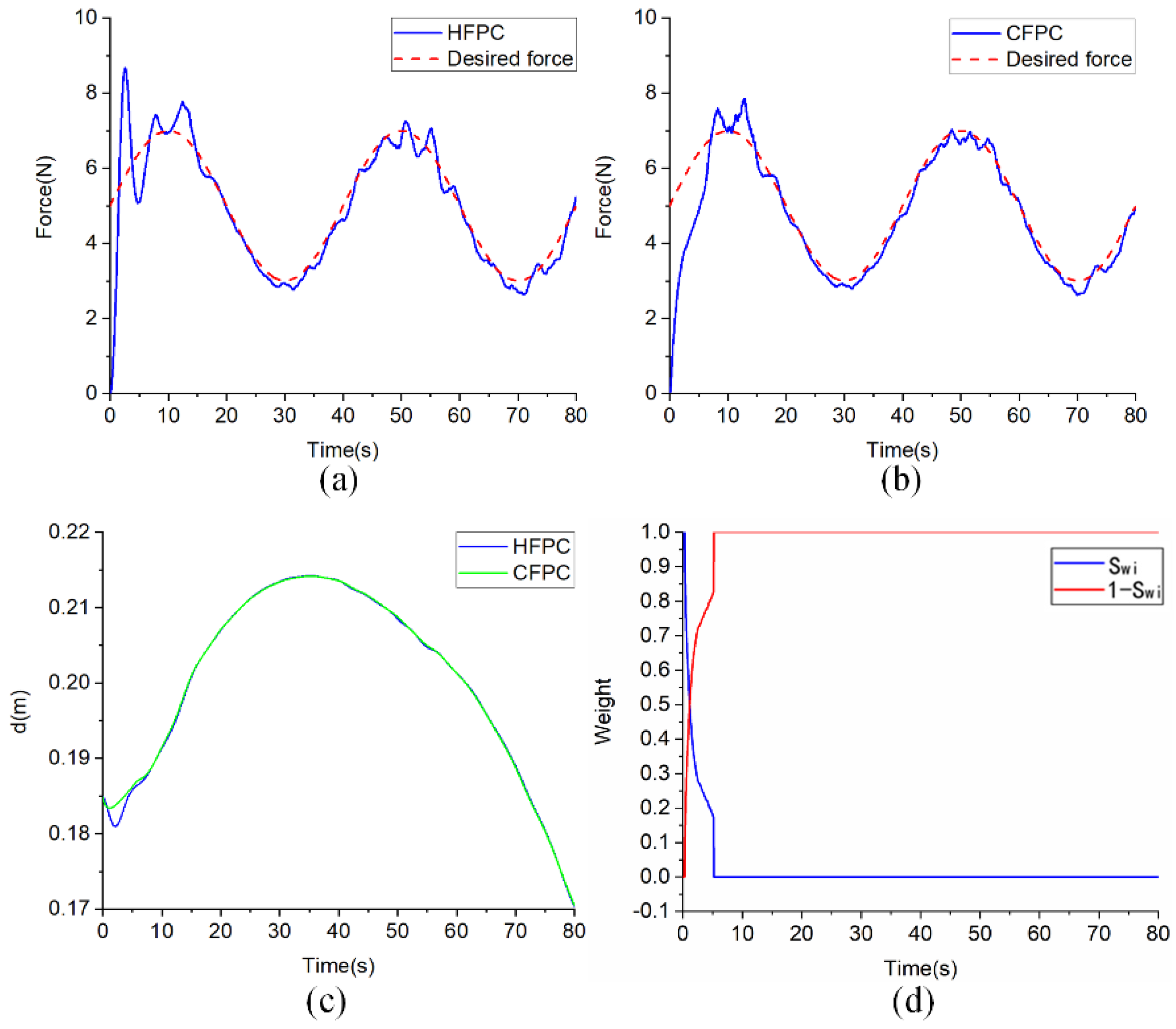 Actuators 11 00150 g013