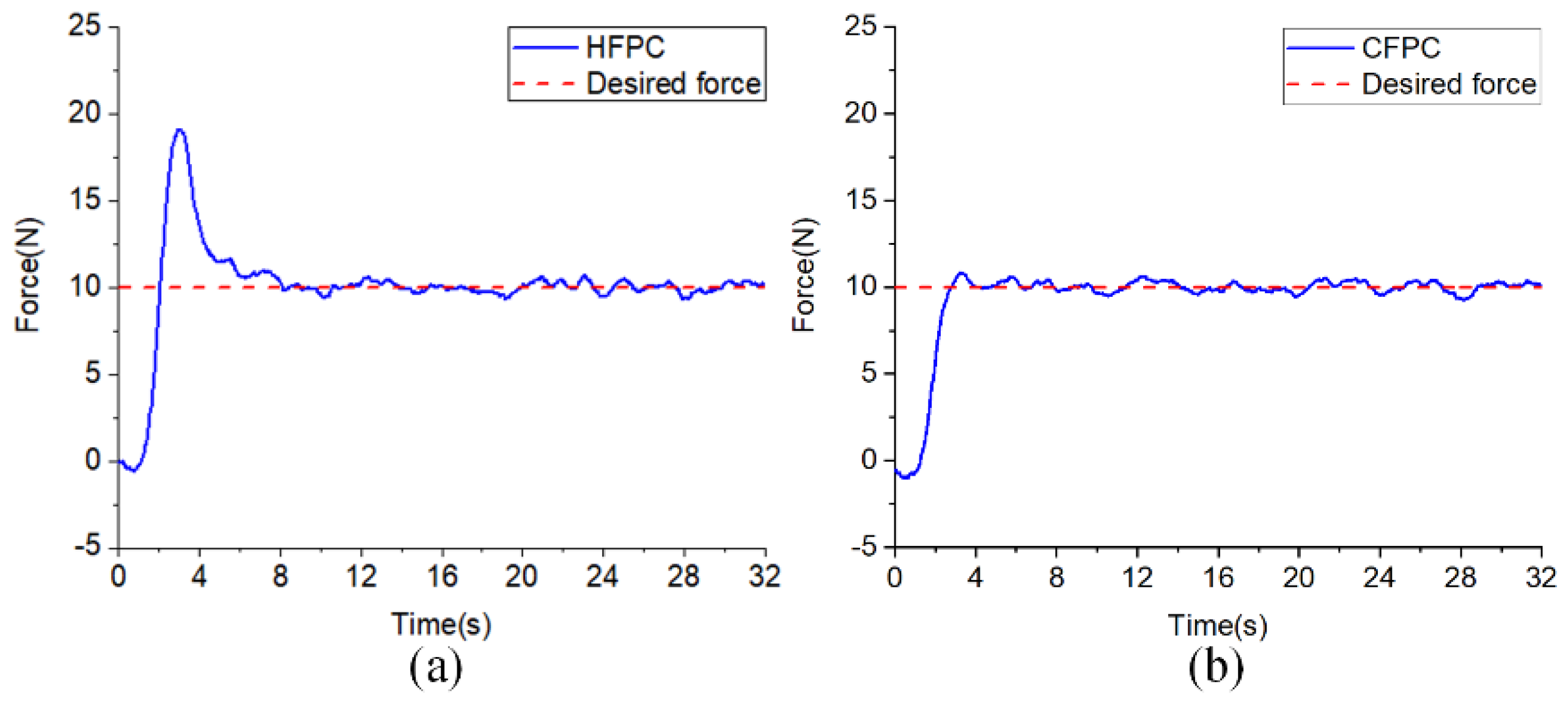 Actuators 11 00150 g015a