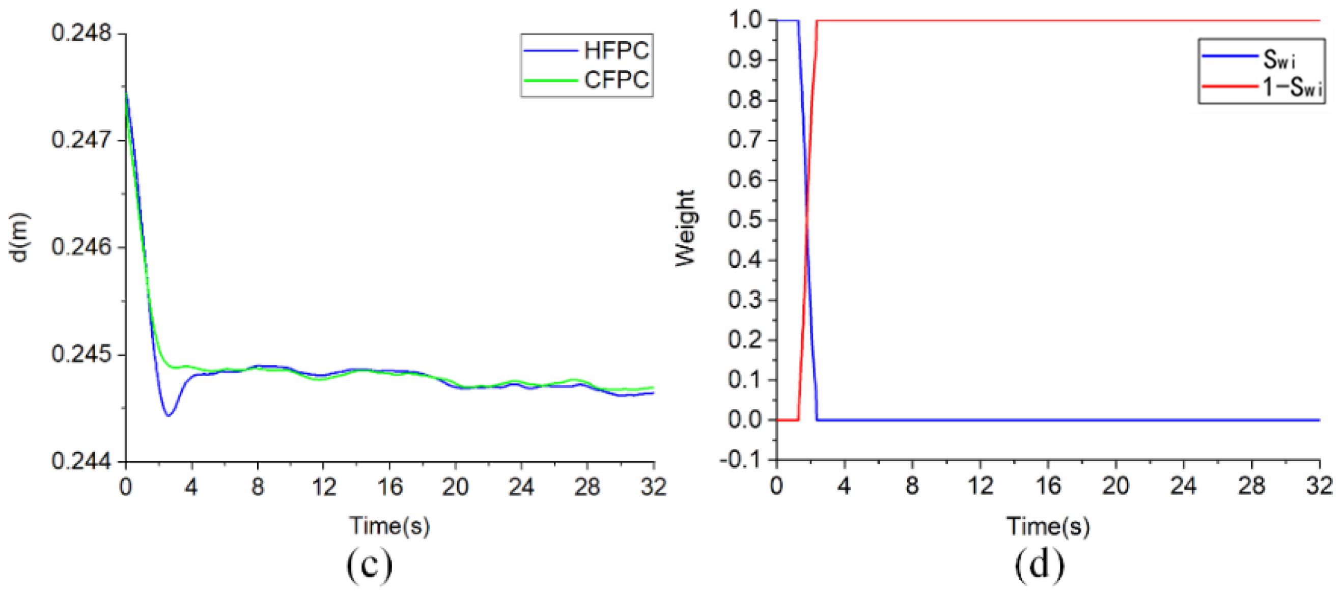 Actuators 11 00150 g015b