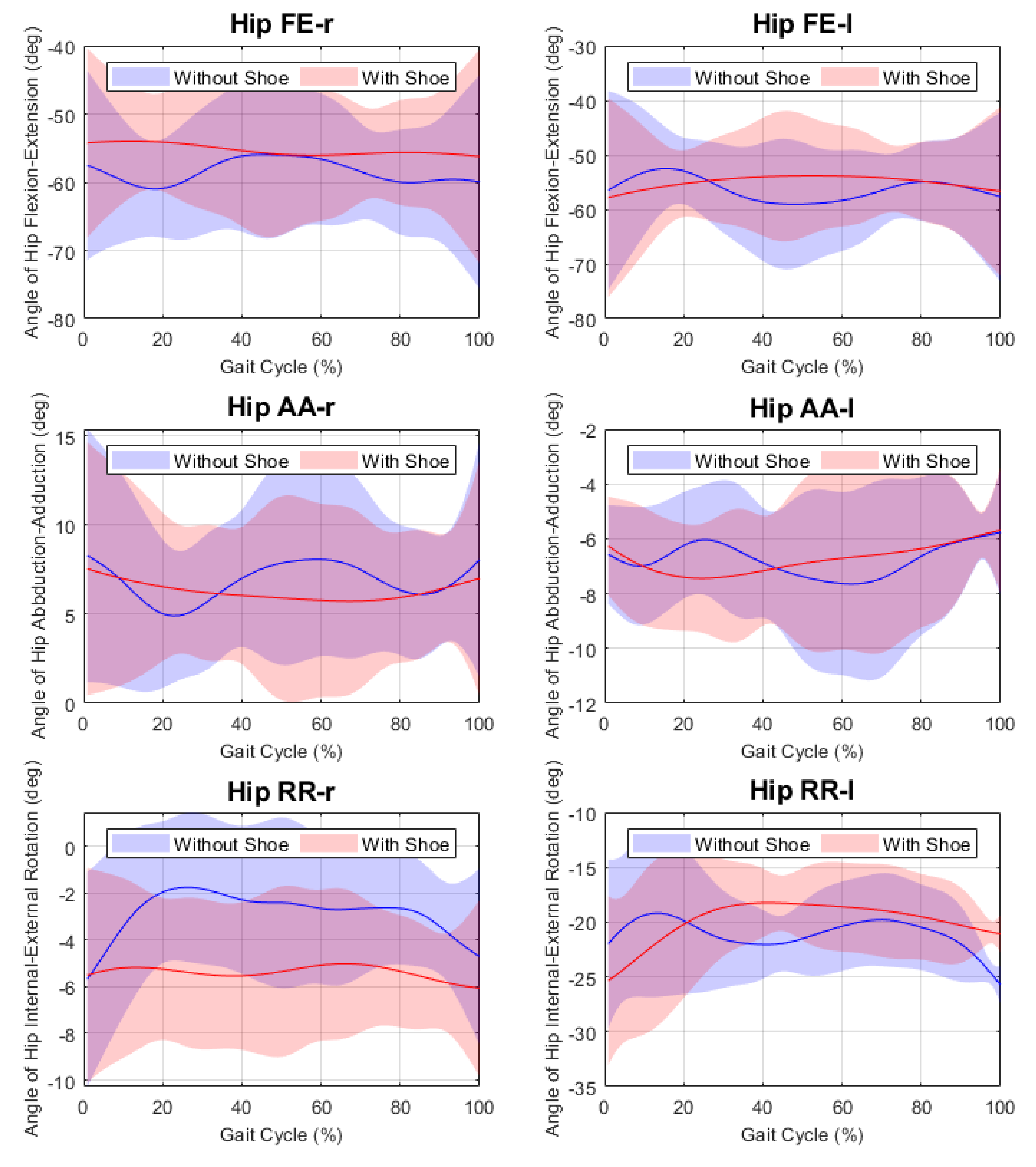 Actuators 11 00152 g003