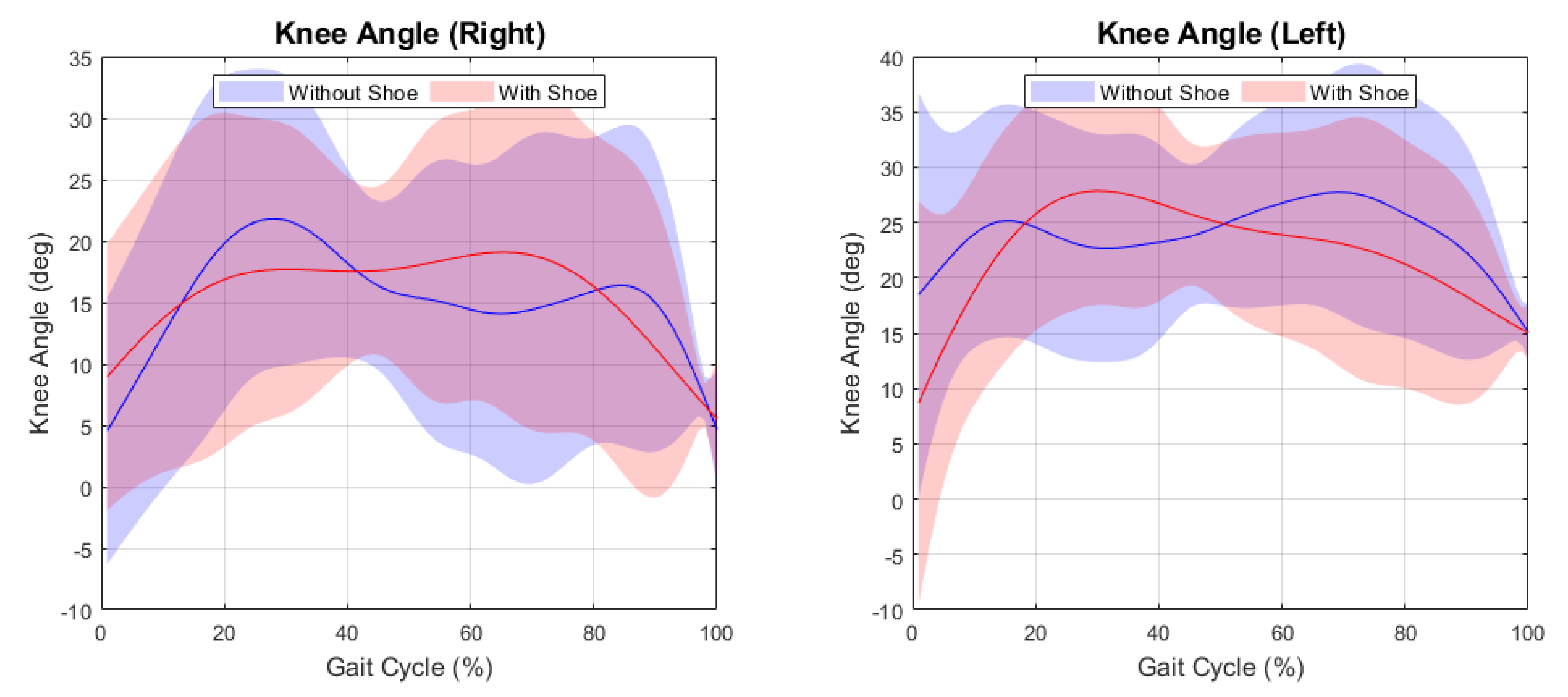 Actuators 11 00152 g005