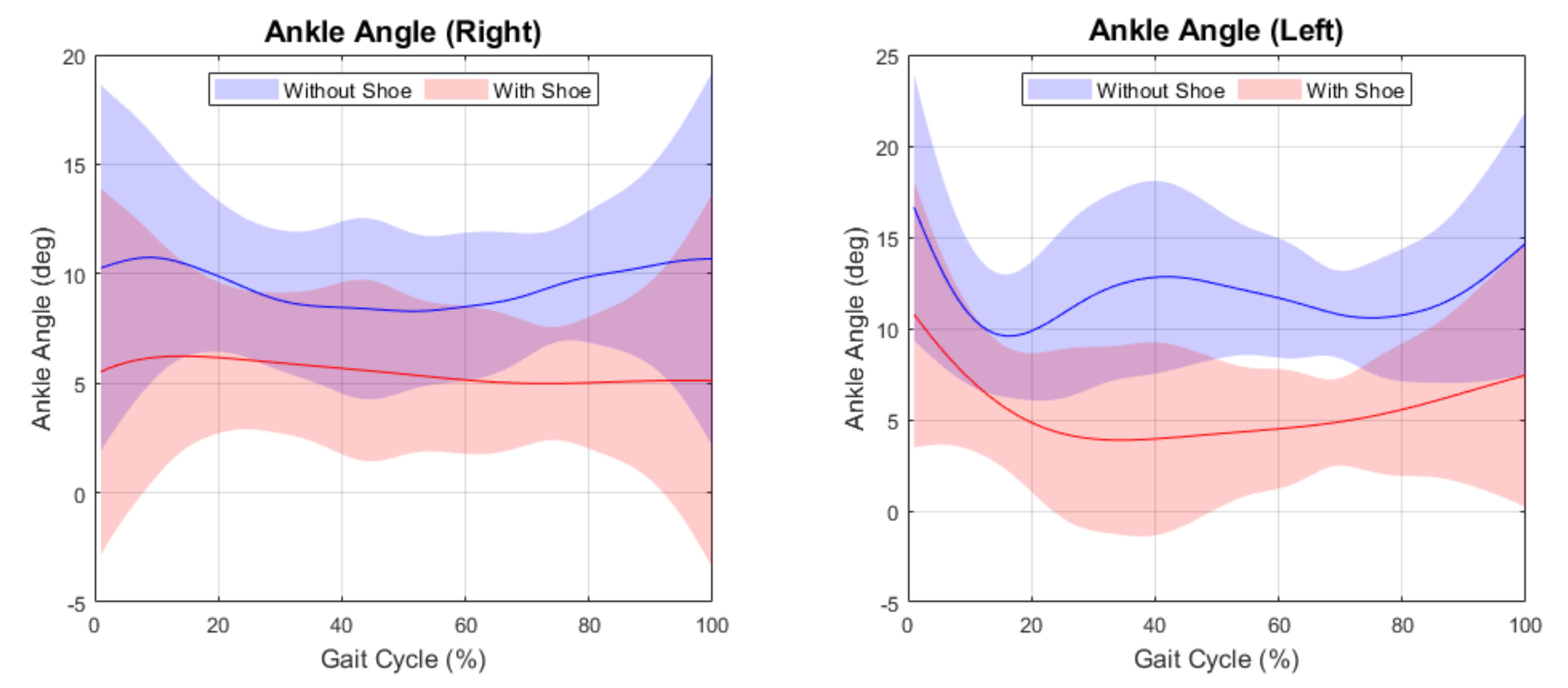 Actuators 11 00152 g007
