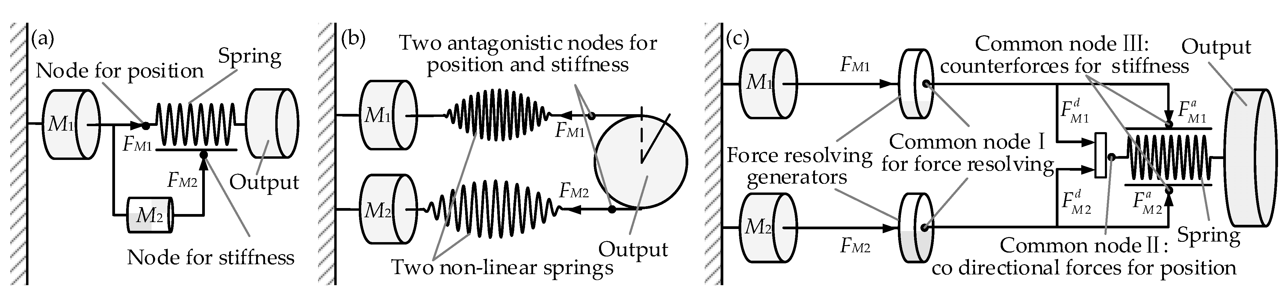 Actuators 11 00153 g001