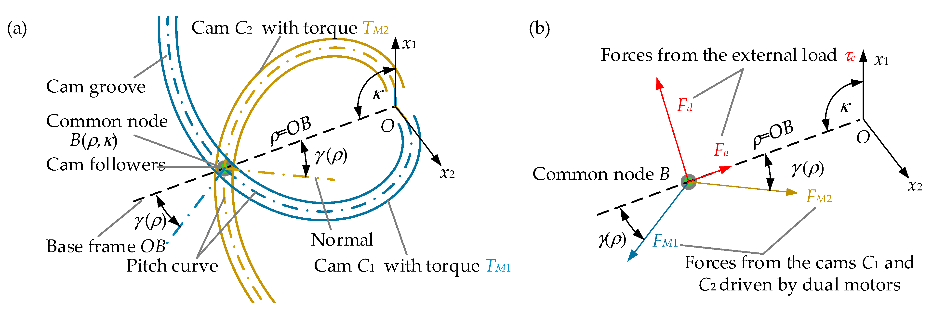 Actuators 11 00153 g003