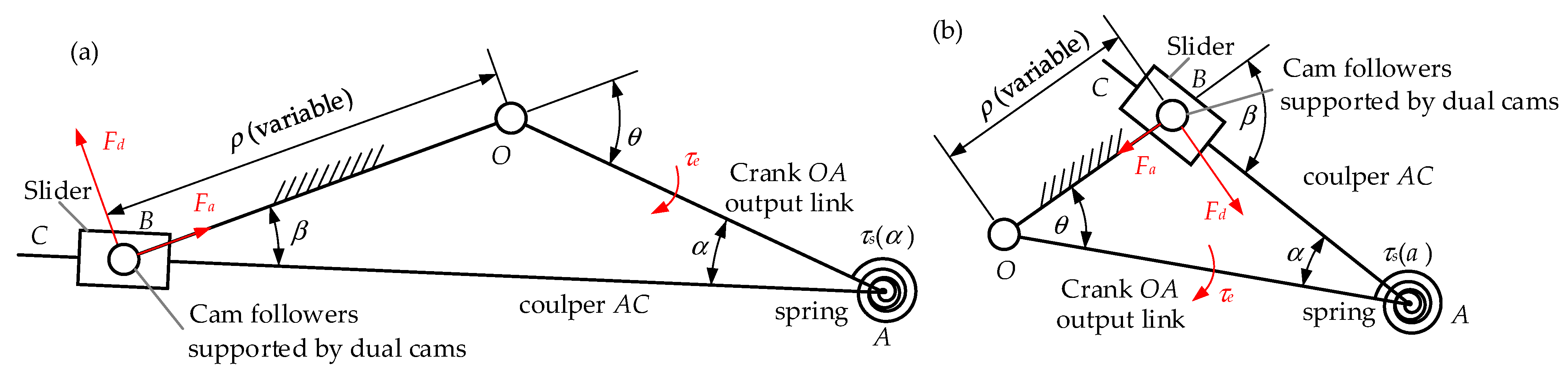 Actuators 11 00153 g004