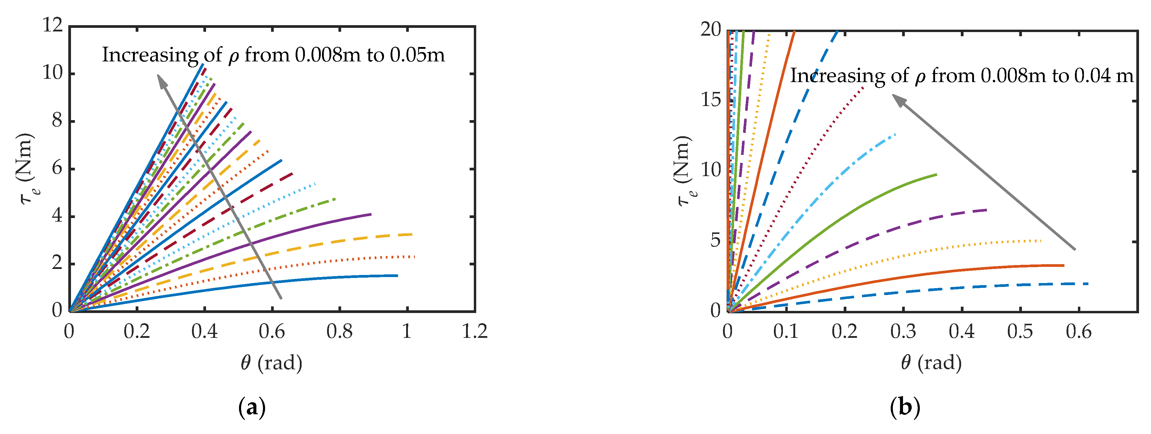 Actuators 11 00153 g005