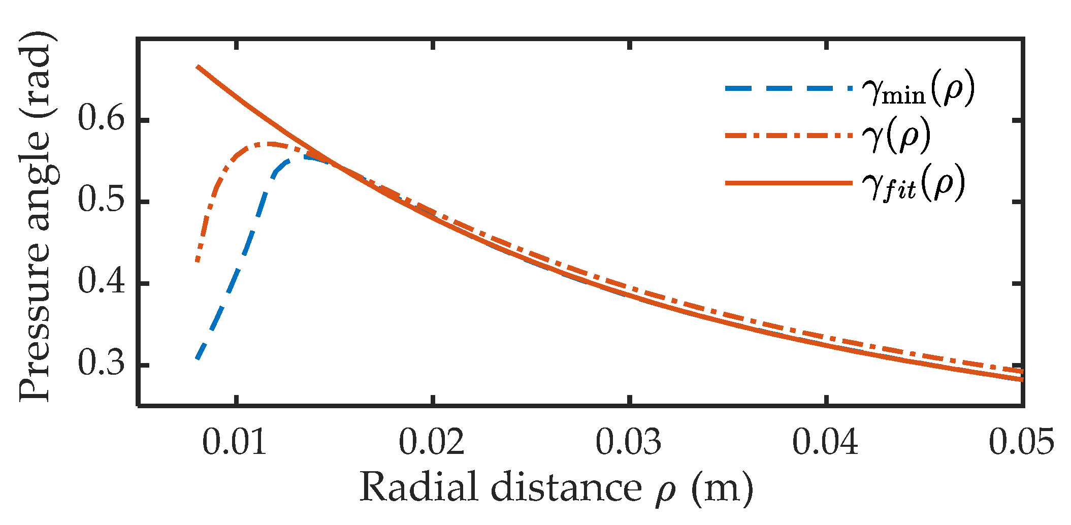 Actuators 11 00153 g006